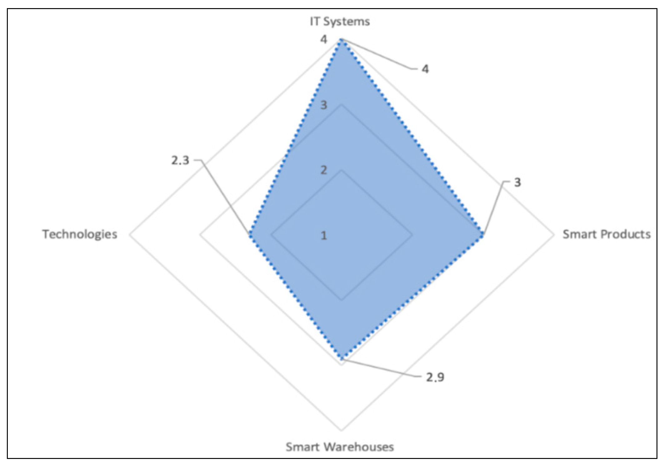 Sustainability 12 00086 g004
