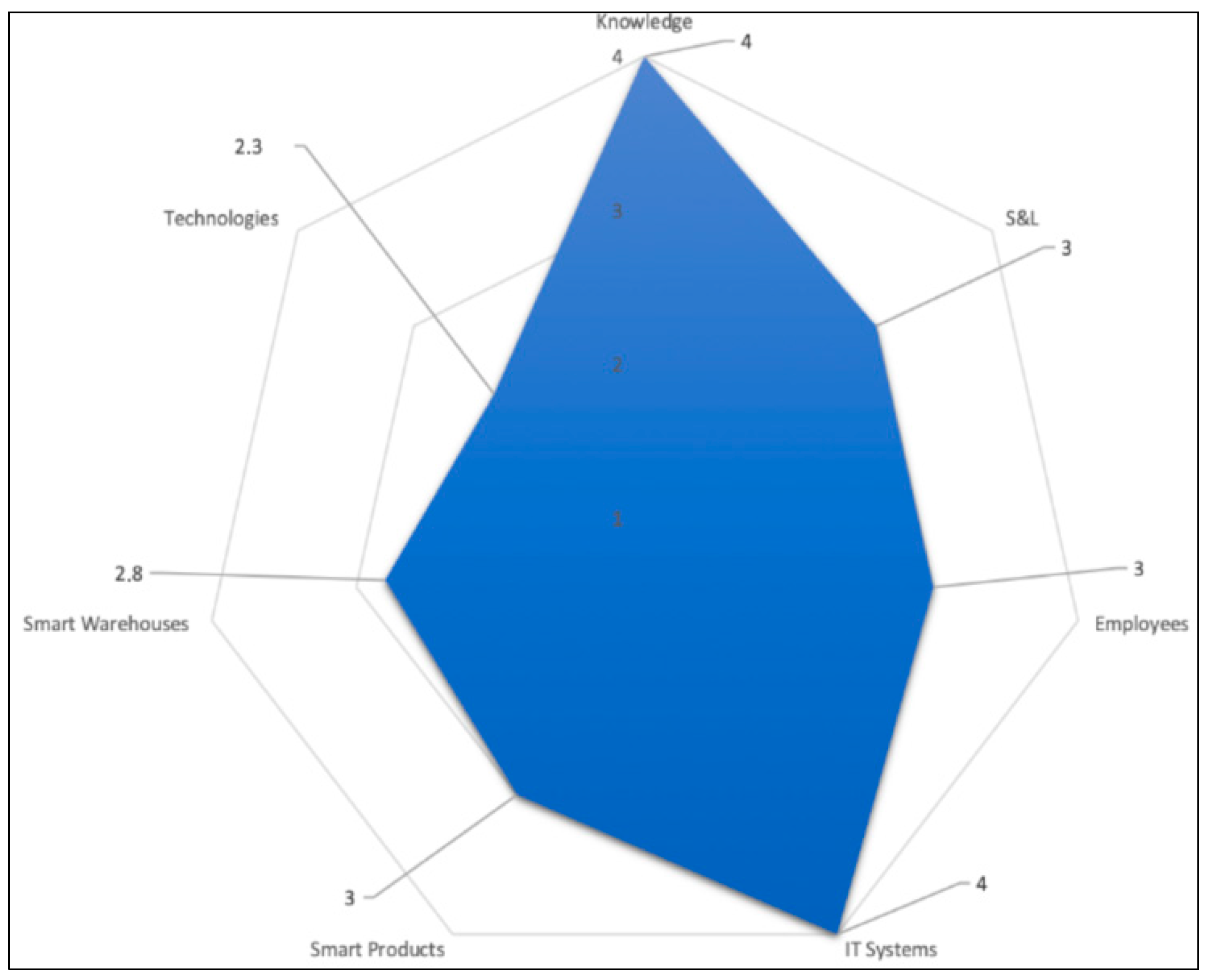 Sustainability 12 00086 g005