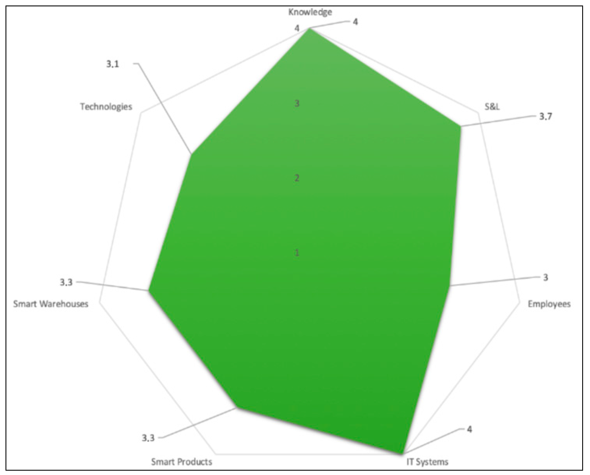 Sustainability 12 00086 g006