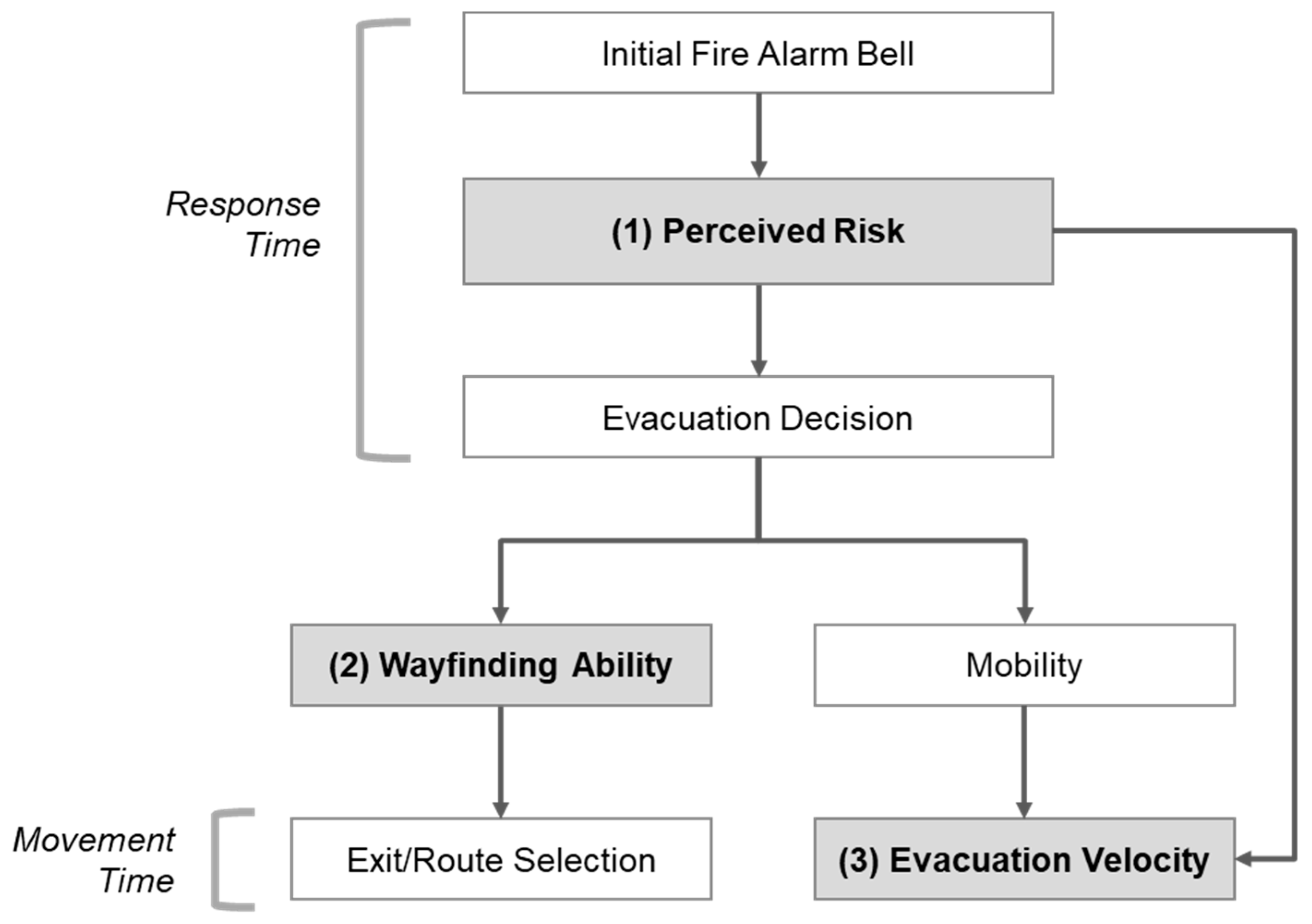 Sustainability 12 00087 g002 Sustainability 12 00087 g002