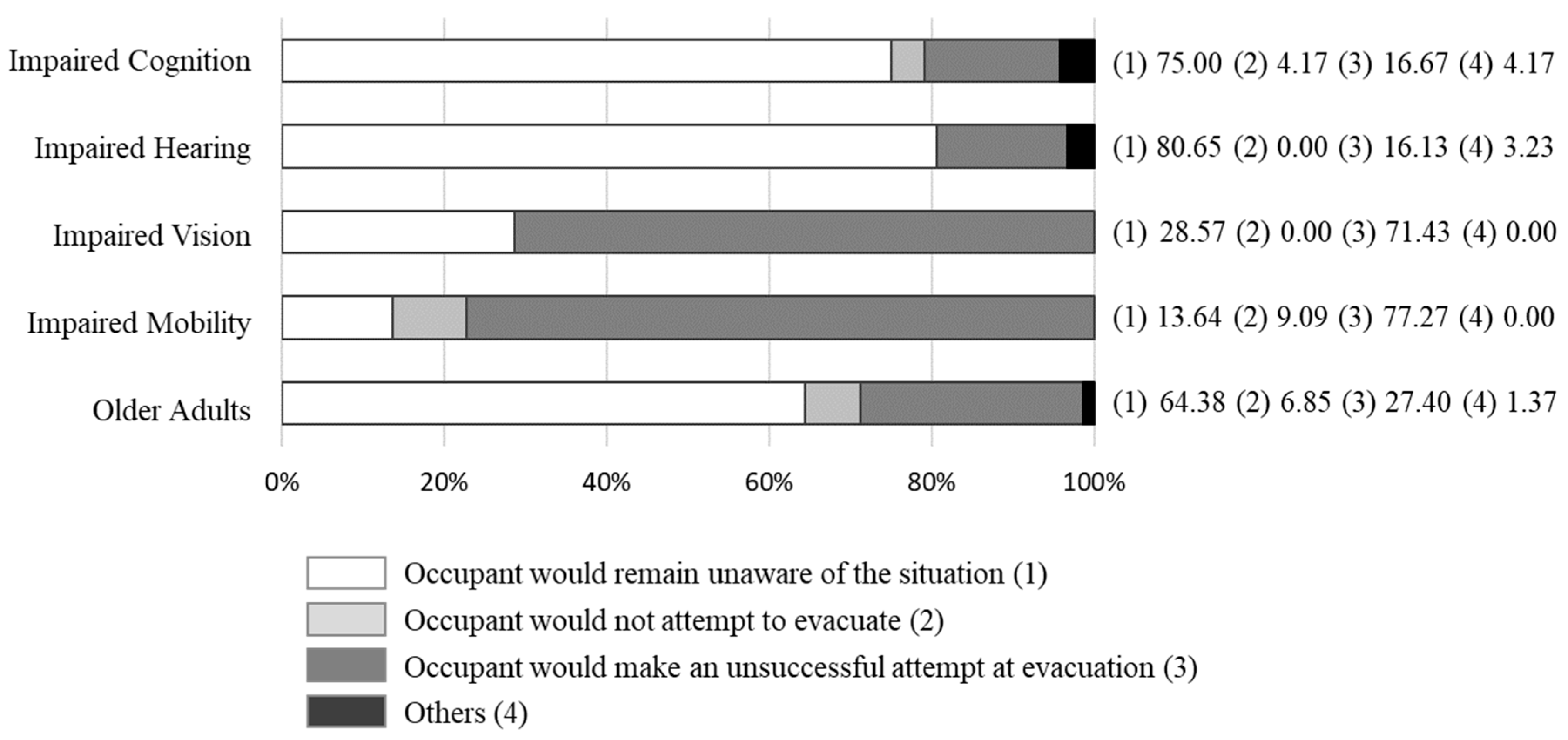 Sustainability 12 00087 g005 Sustainability 12 00087 g005