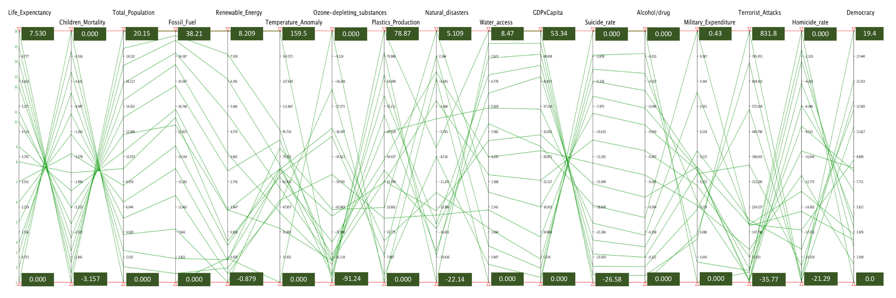 Sustainability 12 00088 g005