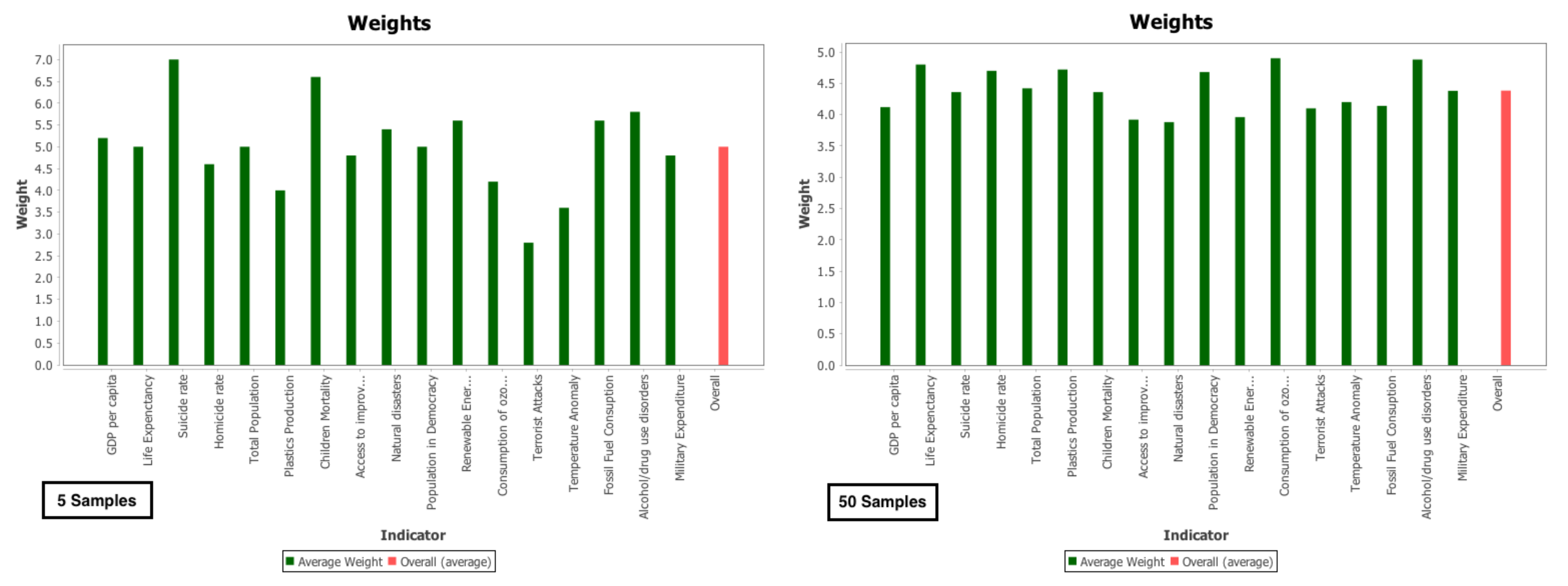 Sustainability 12 00088 g006
