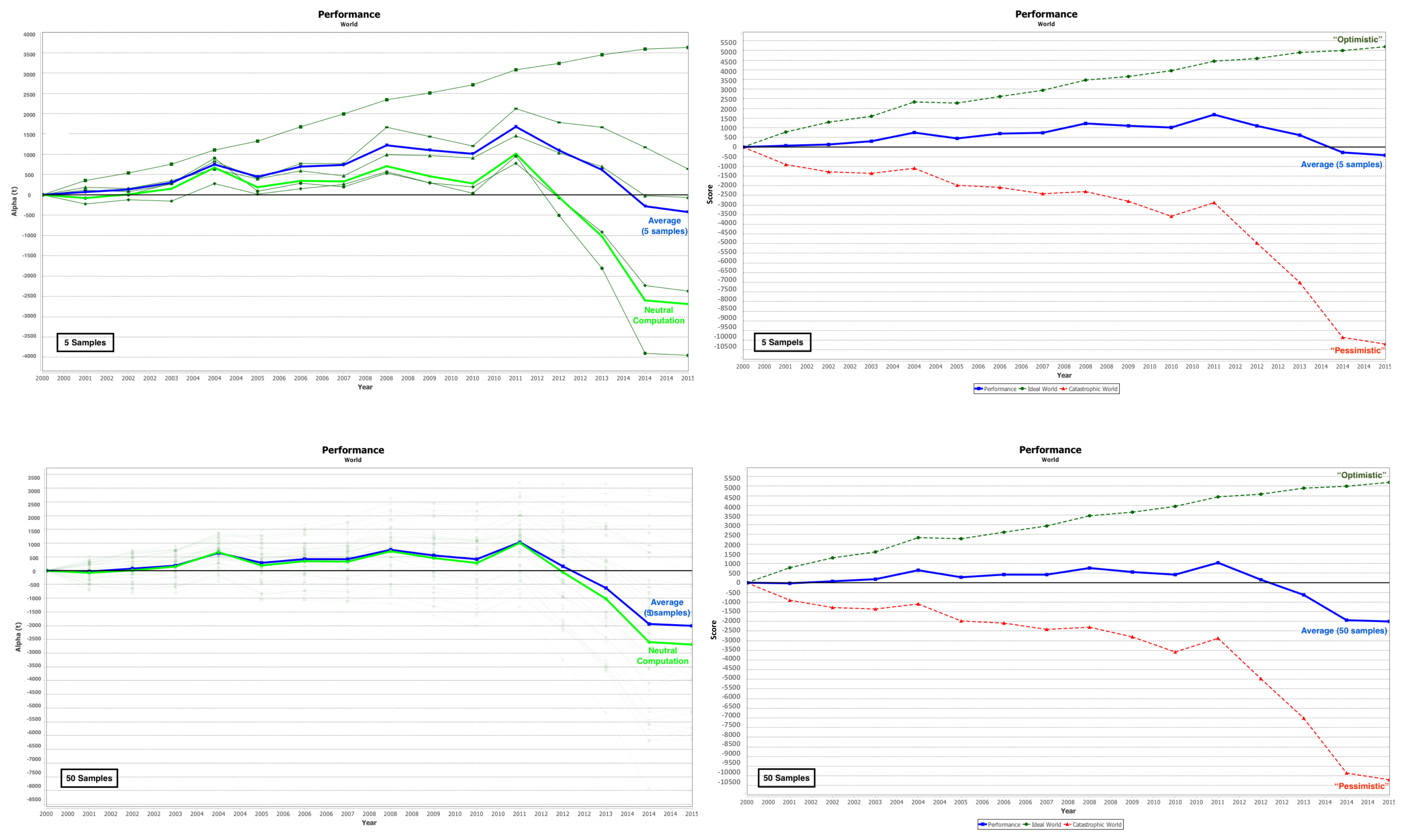 Sustainability 12 00088 g007