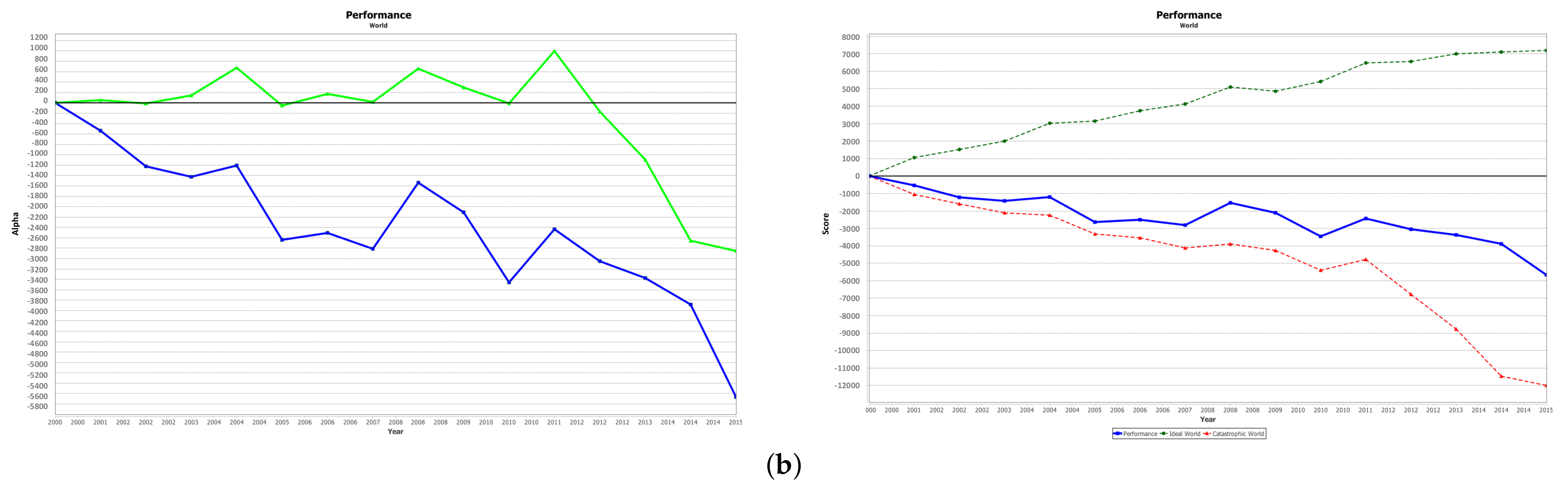 Sustainability 12 00088 g009b