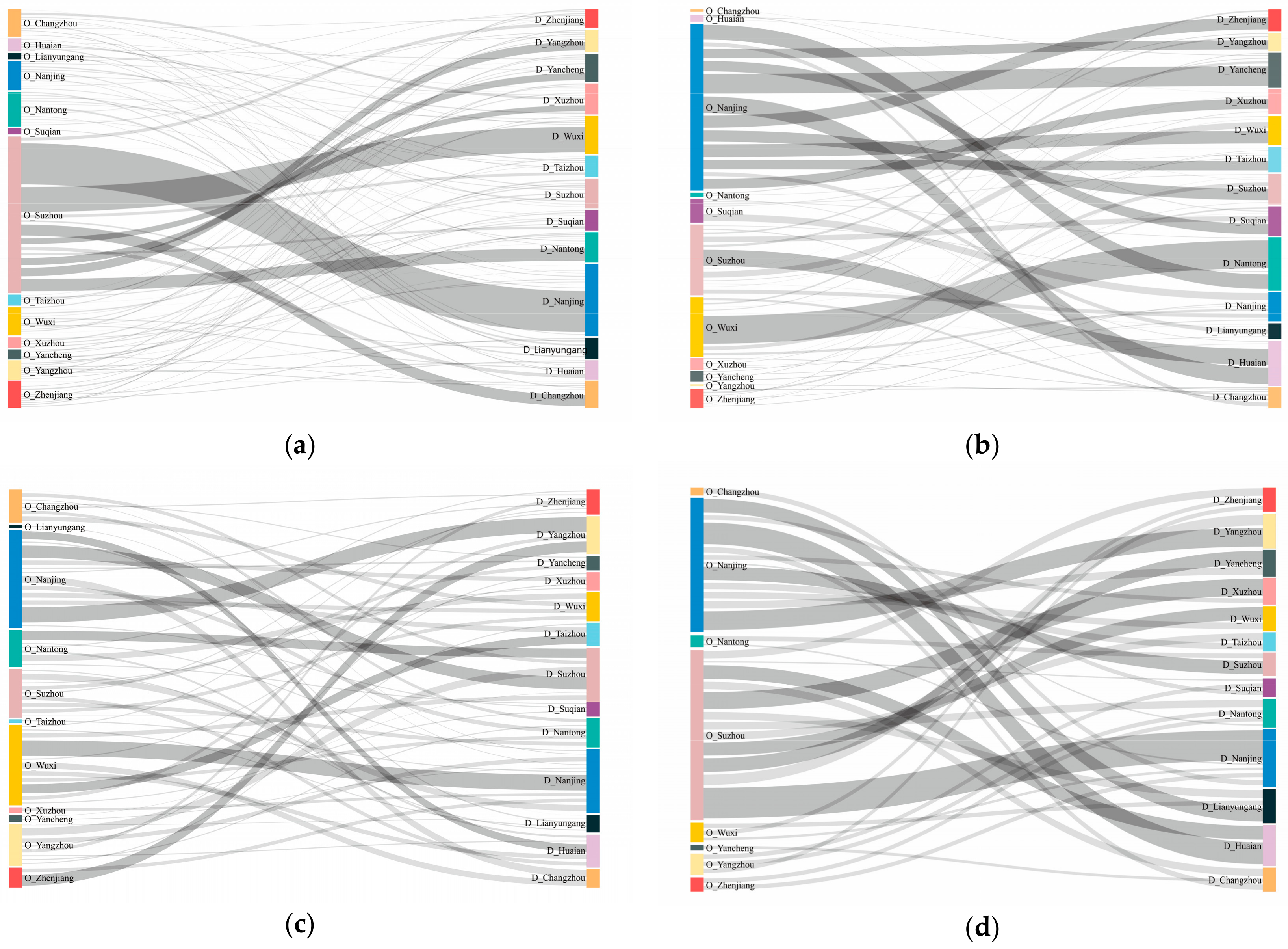 Sustainability 12 00089 g008 Sustainability 12 00089 g008