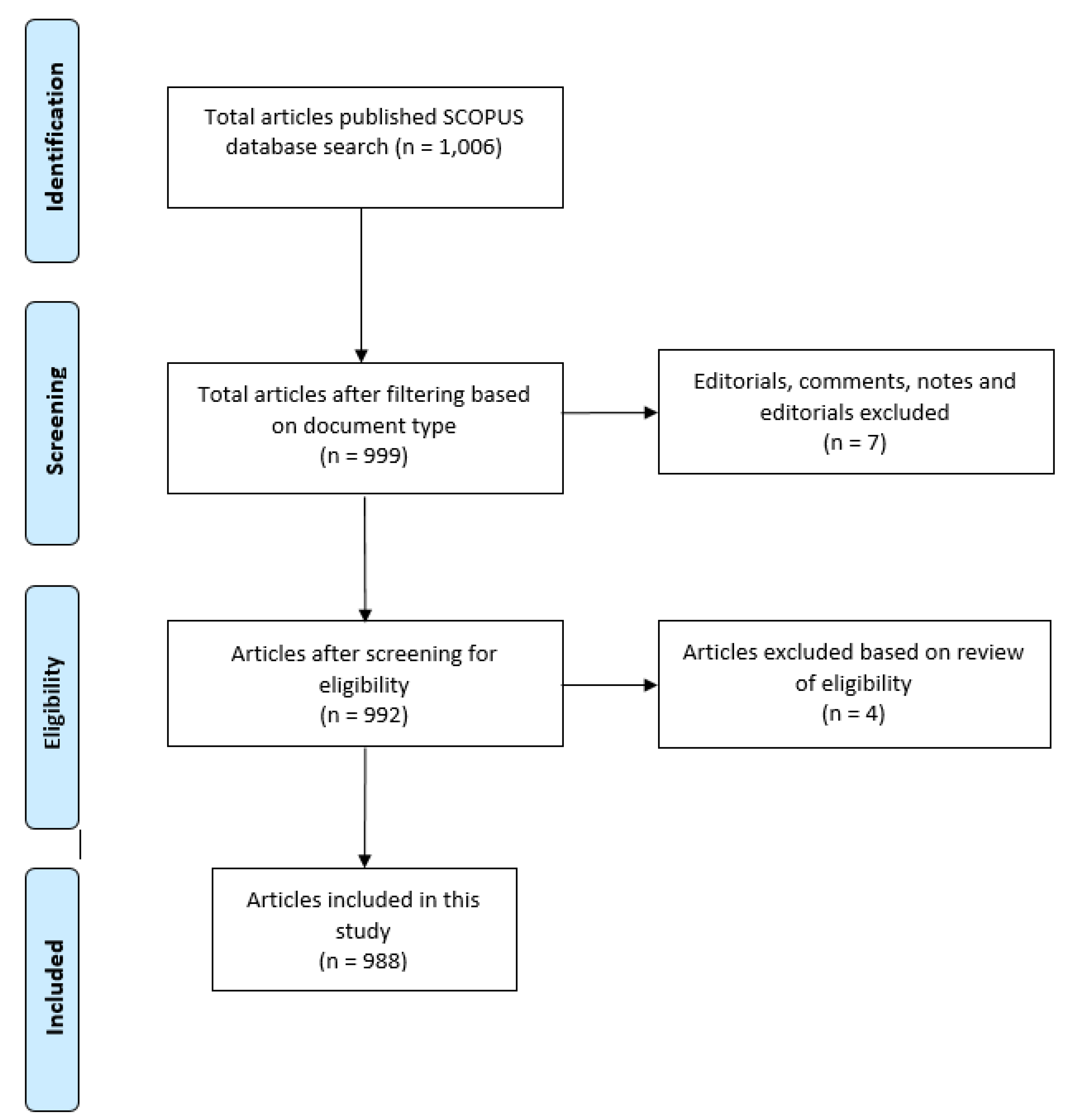 Sustainability 12 00091 g002