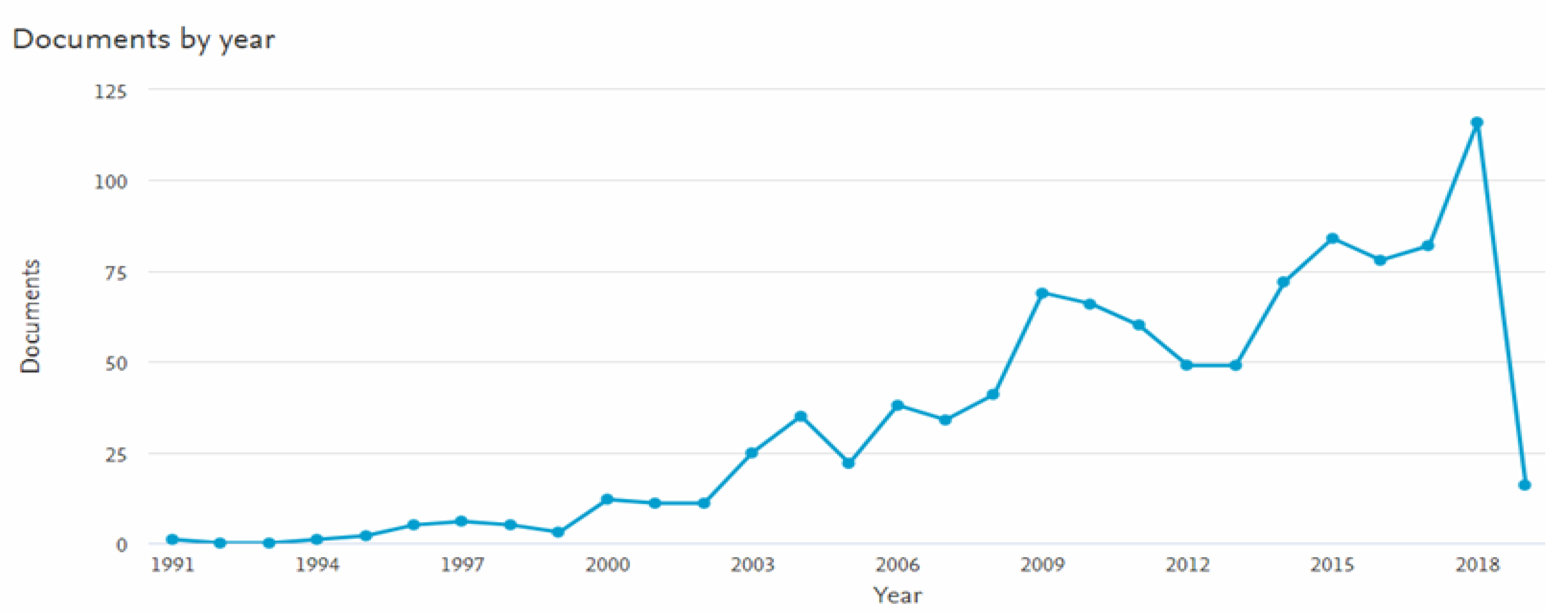Sustainability 12 00091 g003