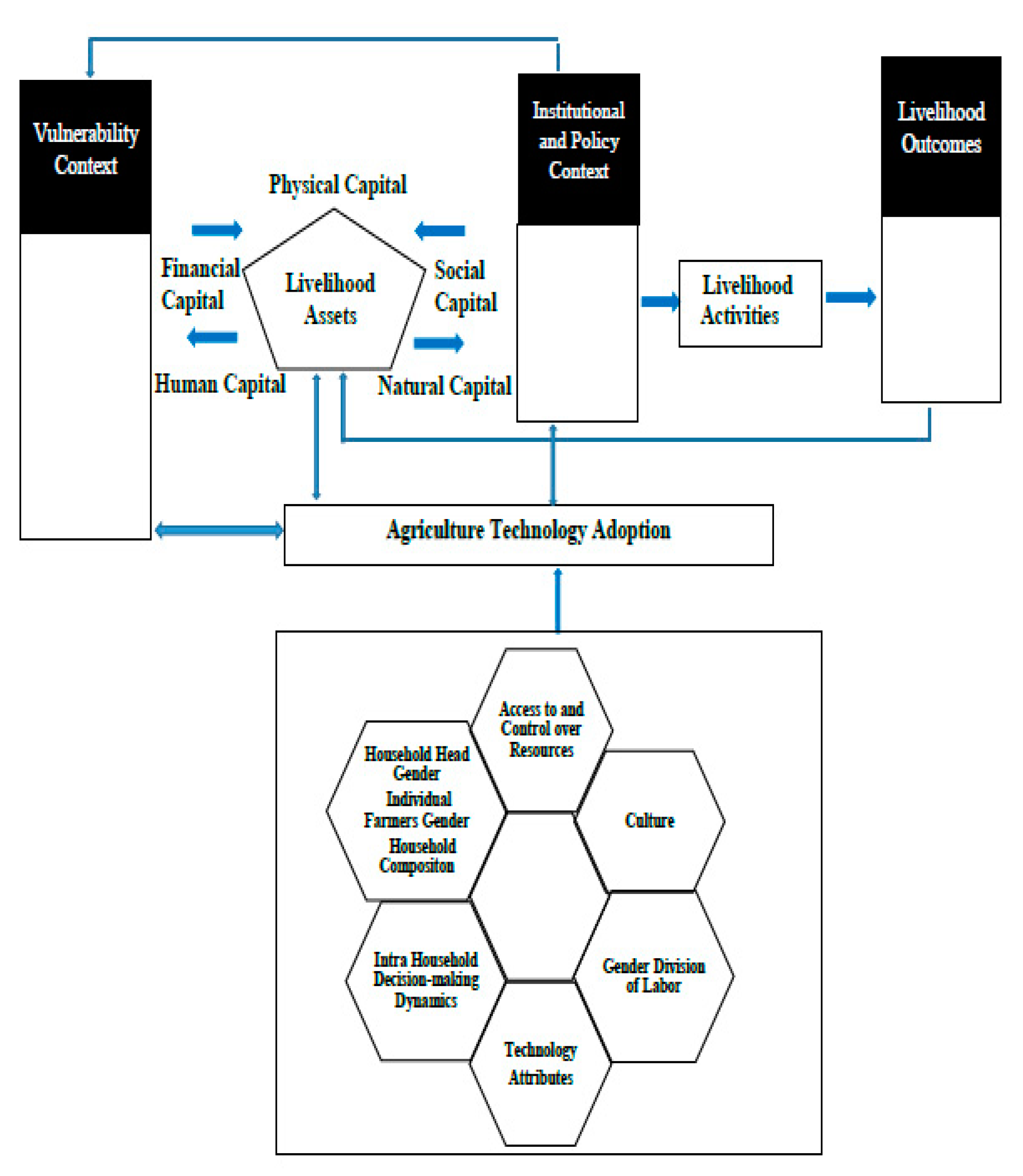 Sustainability 12 00096 g001 Sustainability 12 00096 g001