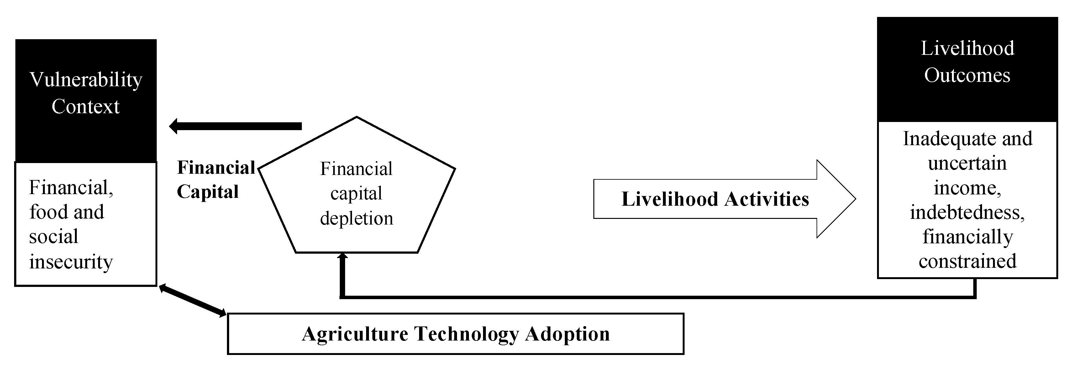 Sustainability 12 00096 g003 Sustainability 12 00096 g003