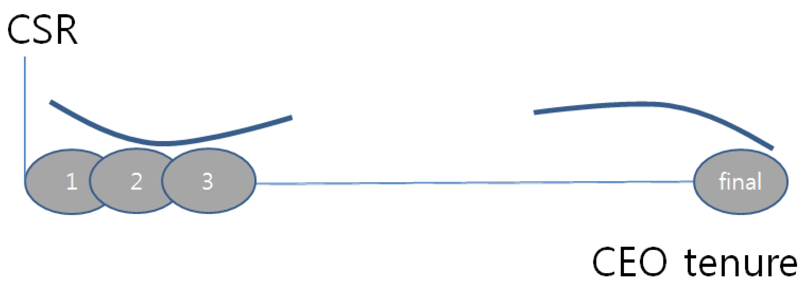 Sustainability 12 00099 i001