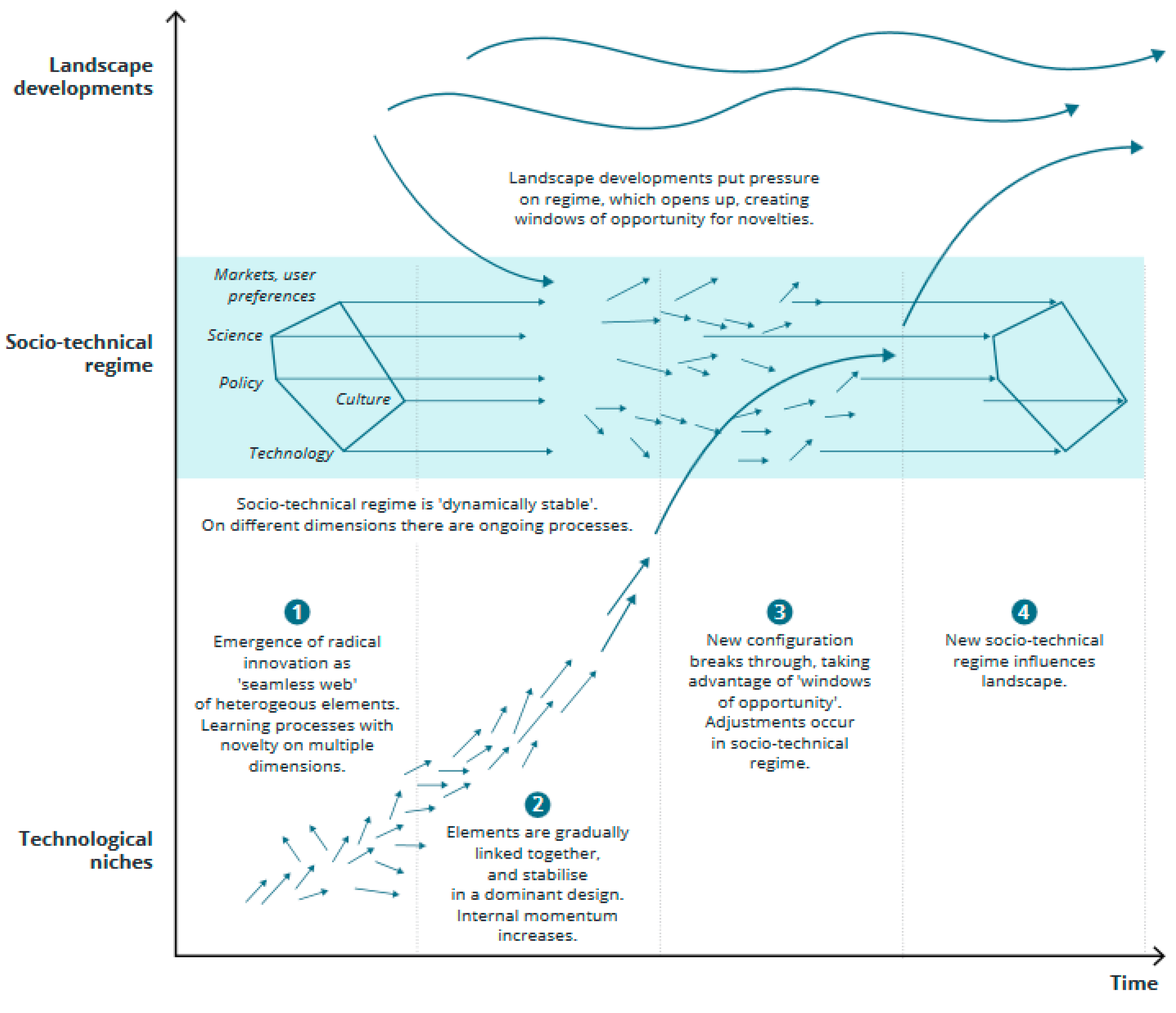 Sustainability 12 00101 g001