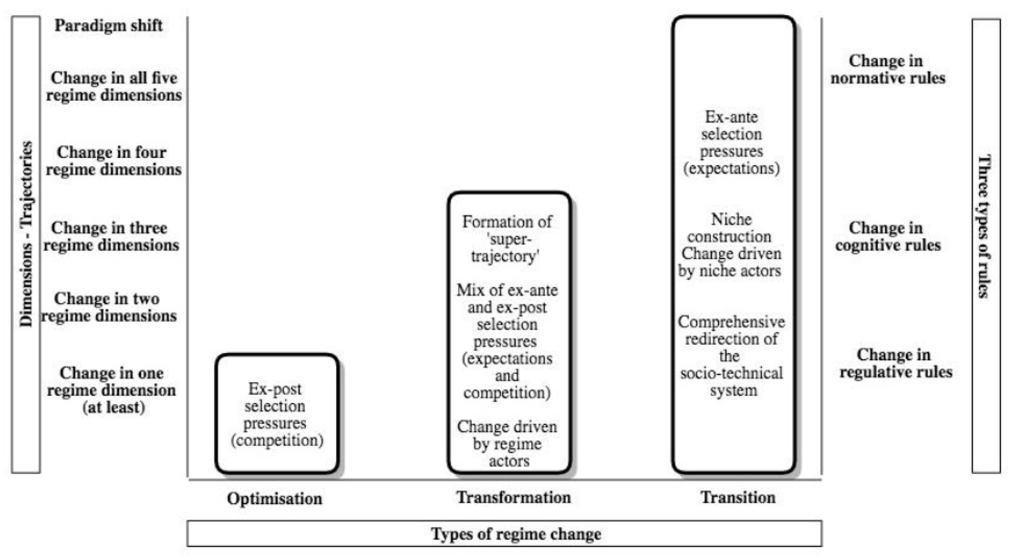 Sustainability 12 00101 g002