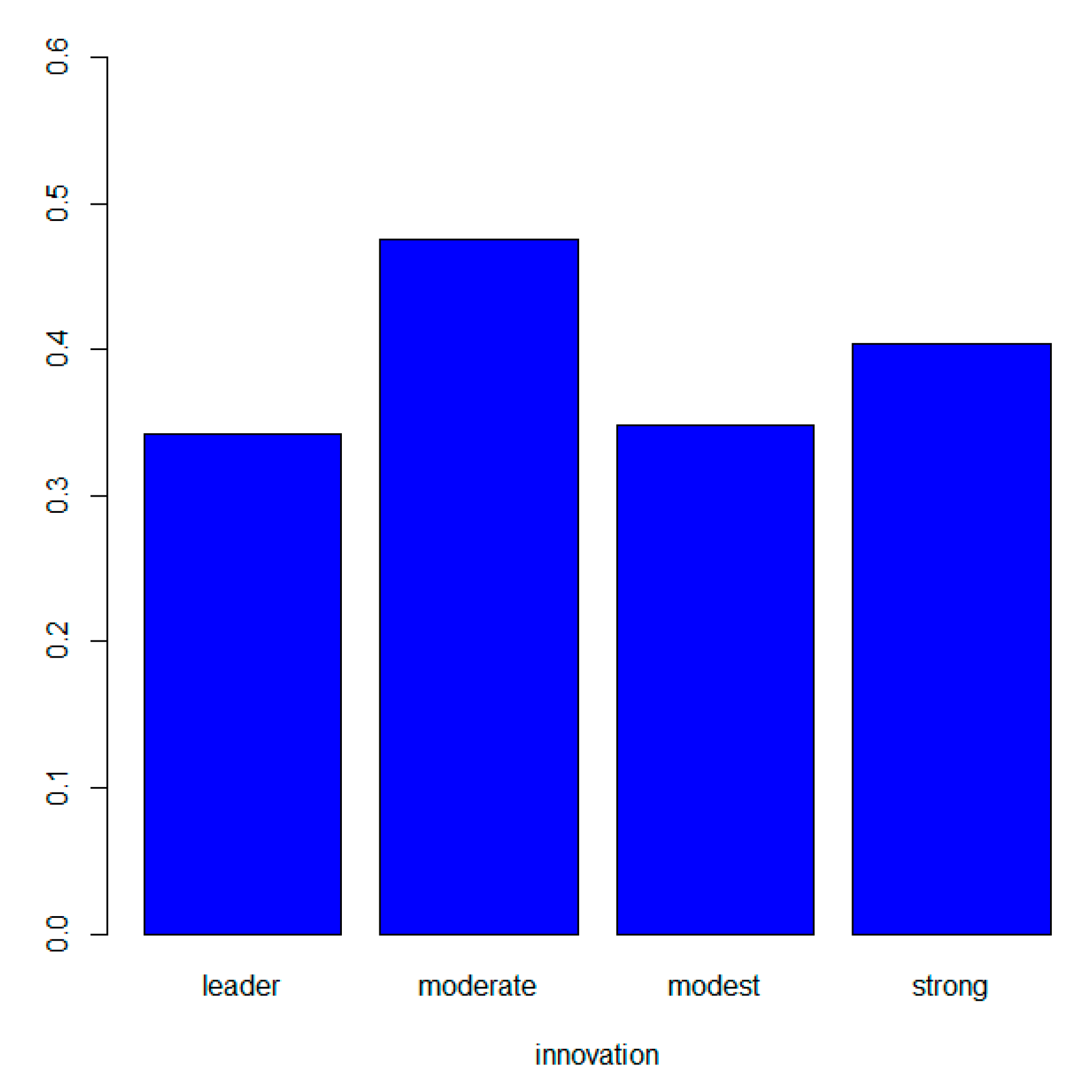 Sustainability 12 00102 g003