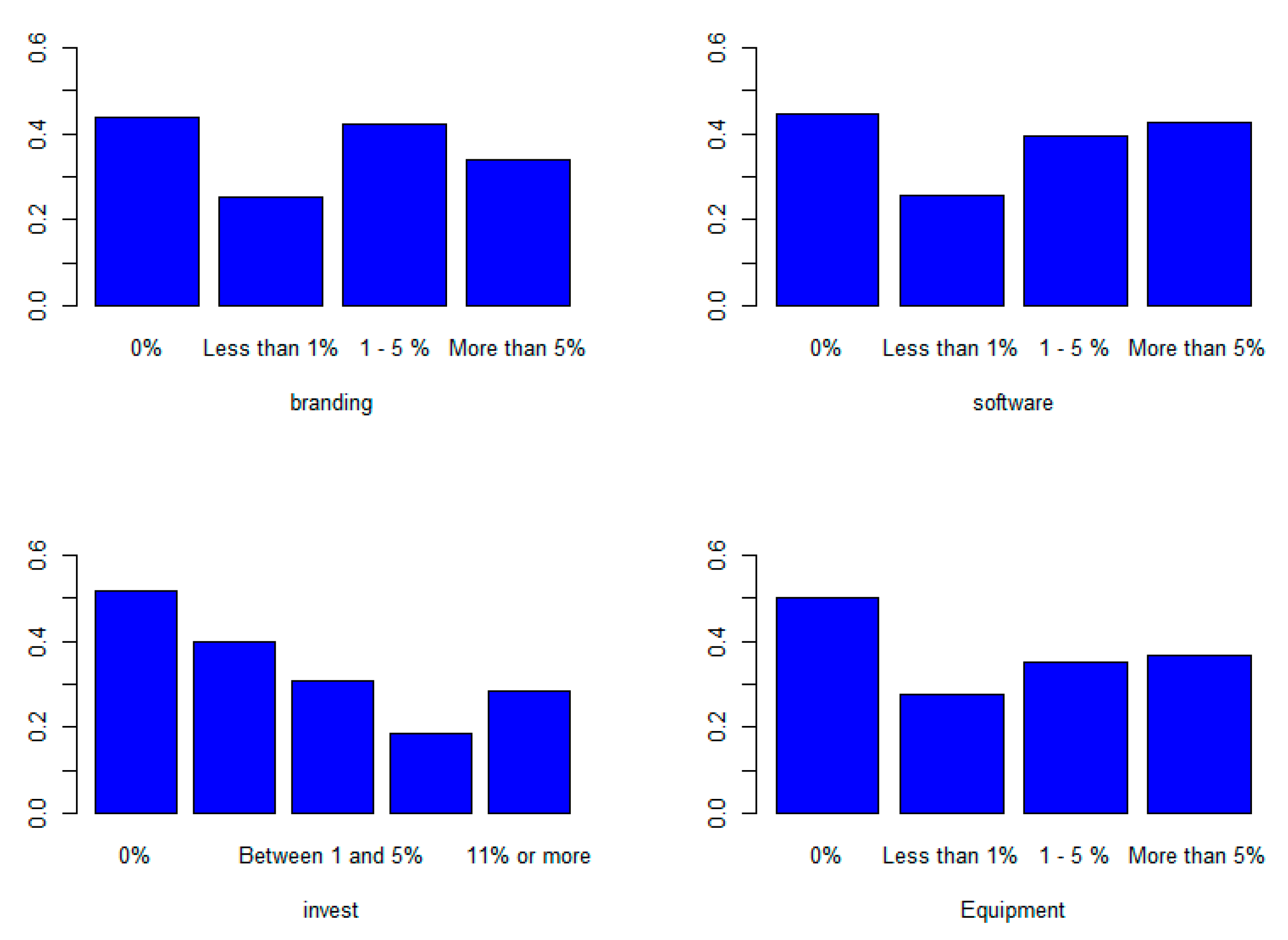 Sustainability 12 00102 g004