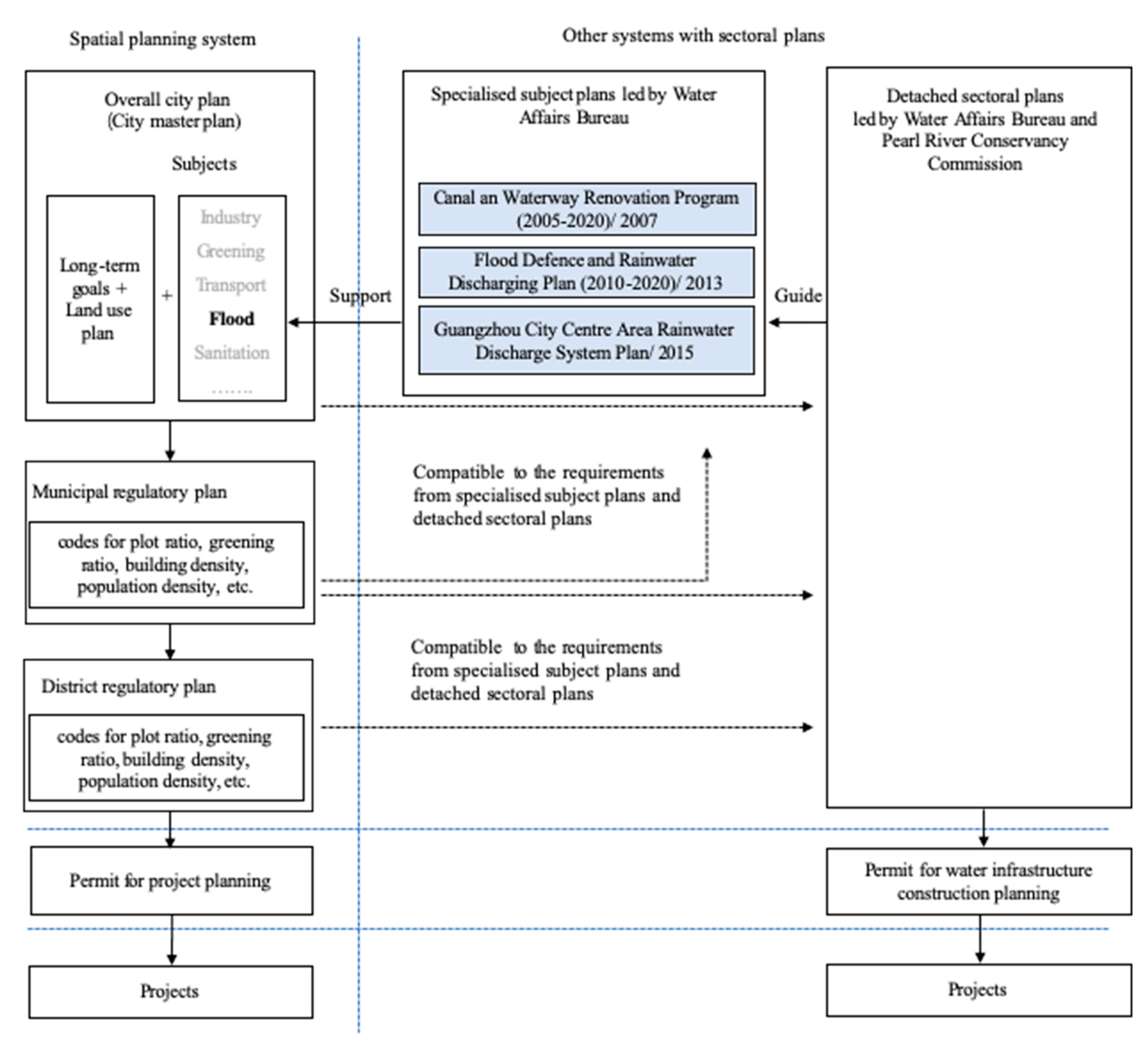 Sustainability 12 00105 g005 Sustainability 12 00105 g005