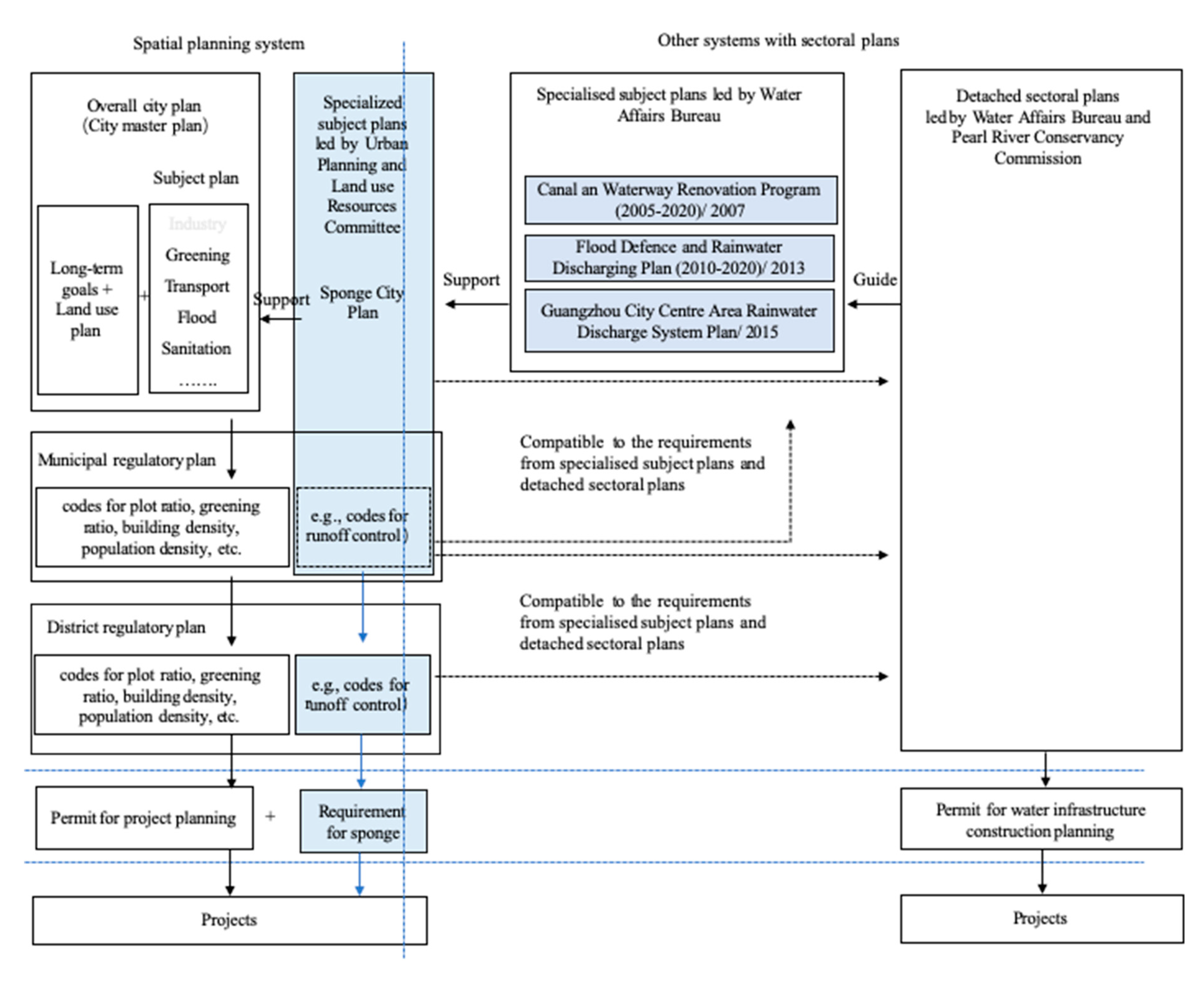 Sustainability 12 00105 g009 Sustainability 12 00105 g009