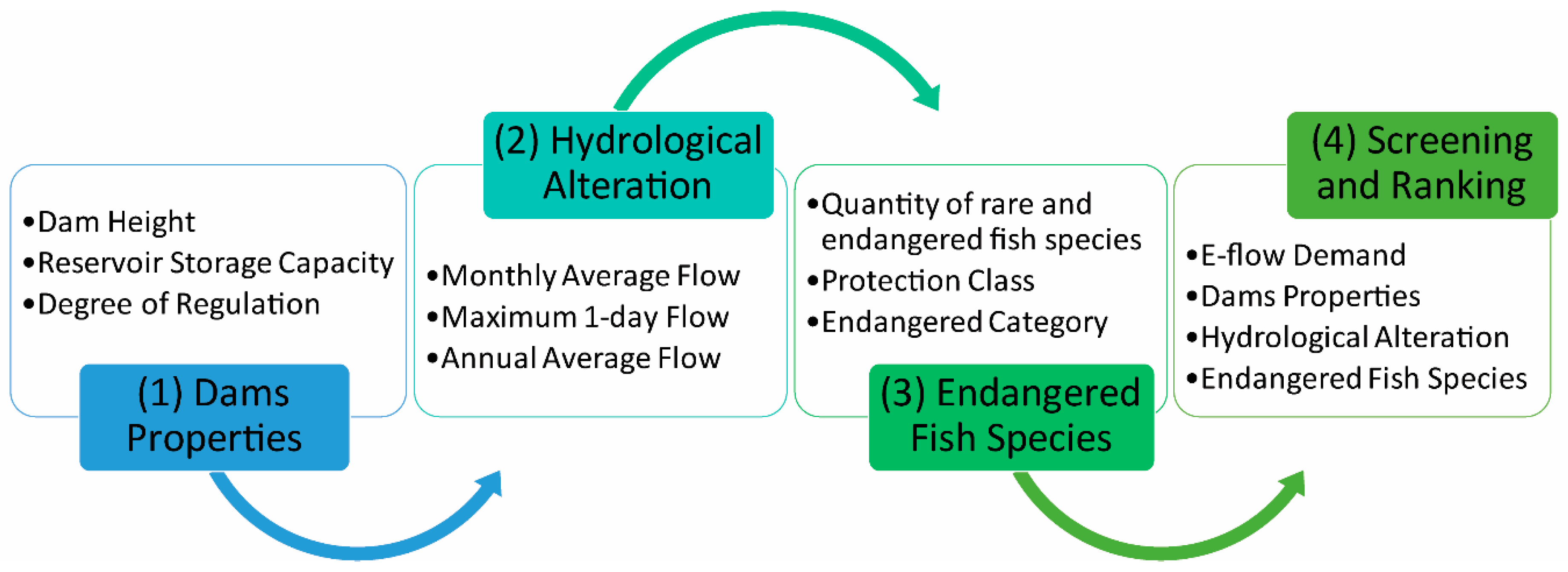 Sustainability 12 00107 g001