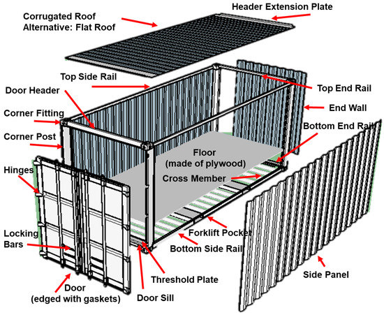 Insulated Container, Ecologic Line