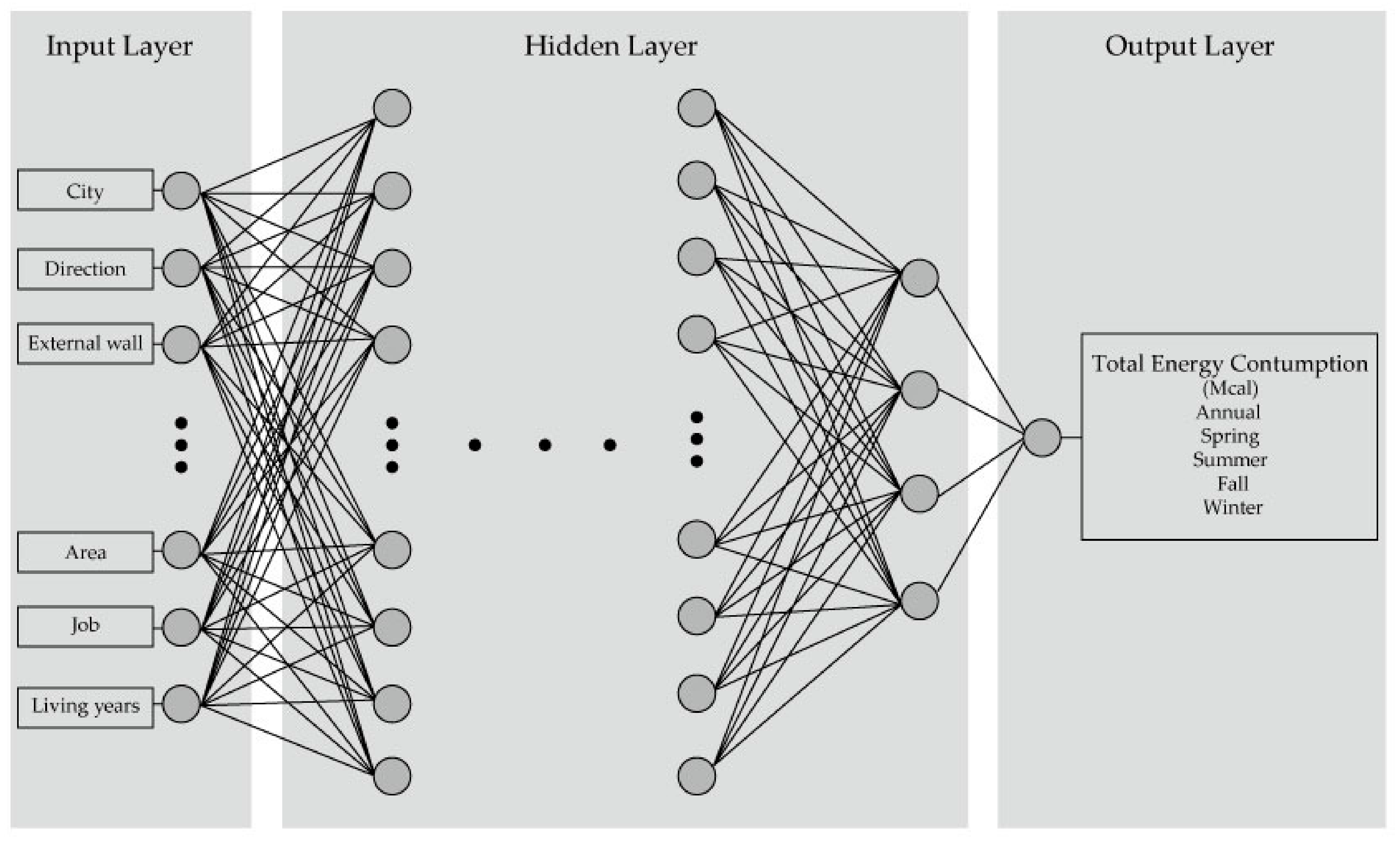Sustainability 12 00109 g005 Sustainability 12 00109 g005