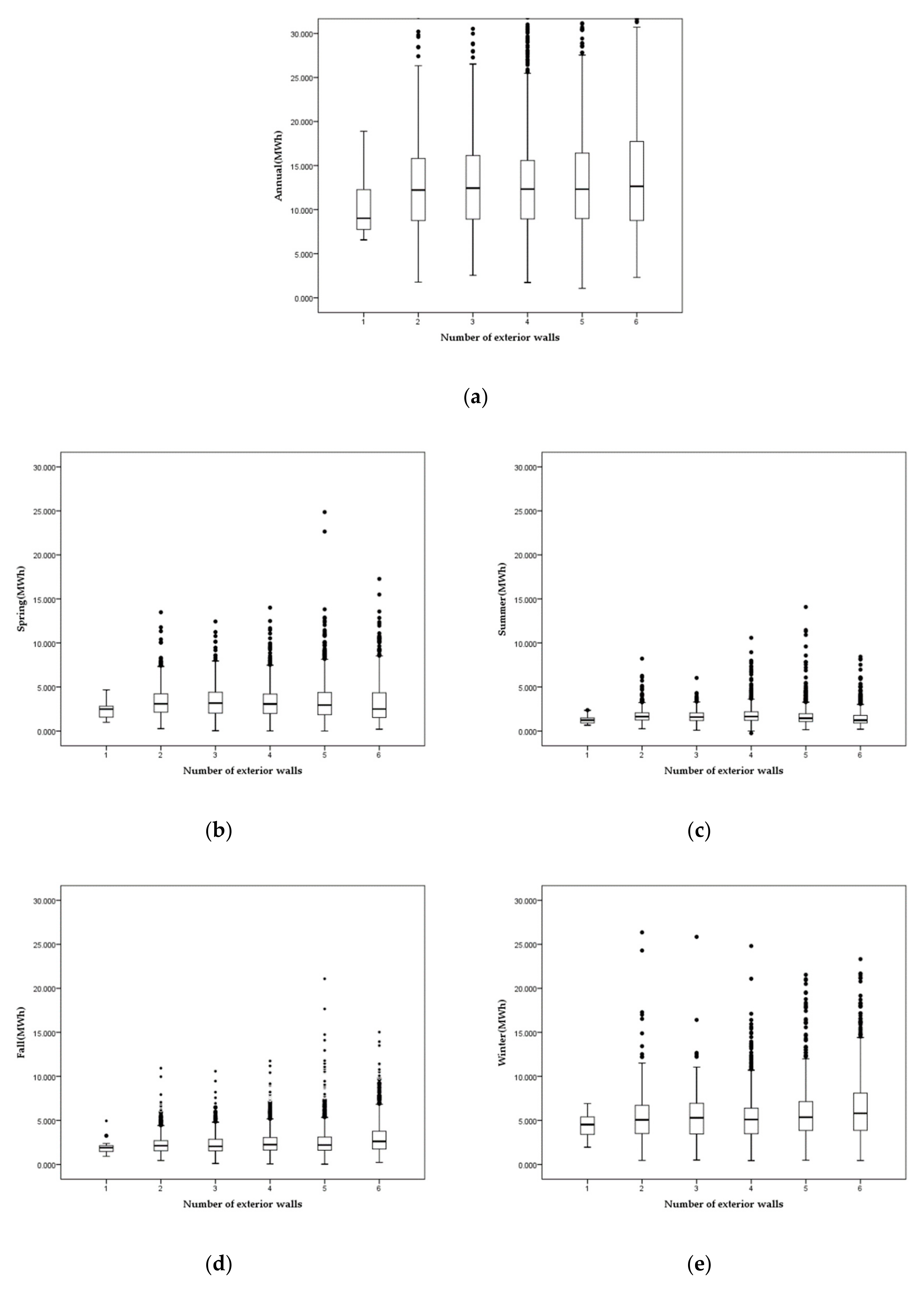 Sustainability 12 00109 g006 Sustainability 12 00109 g006