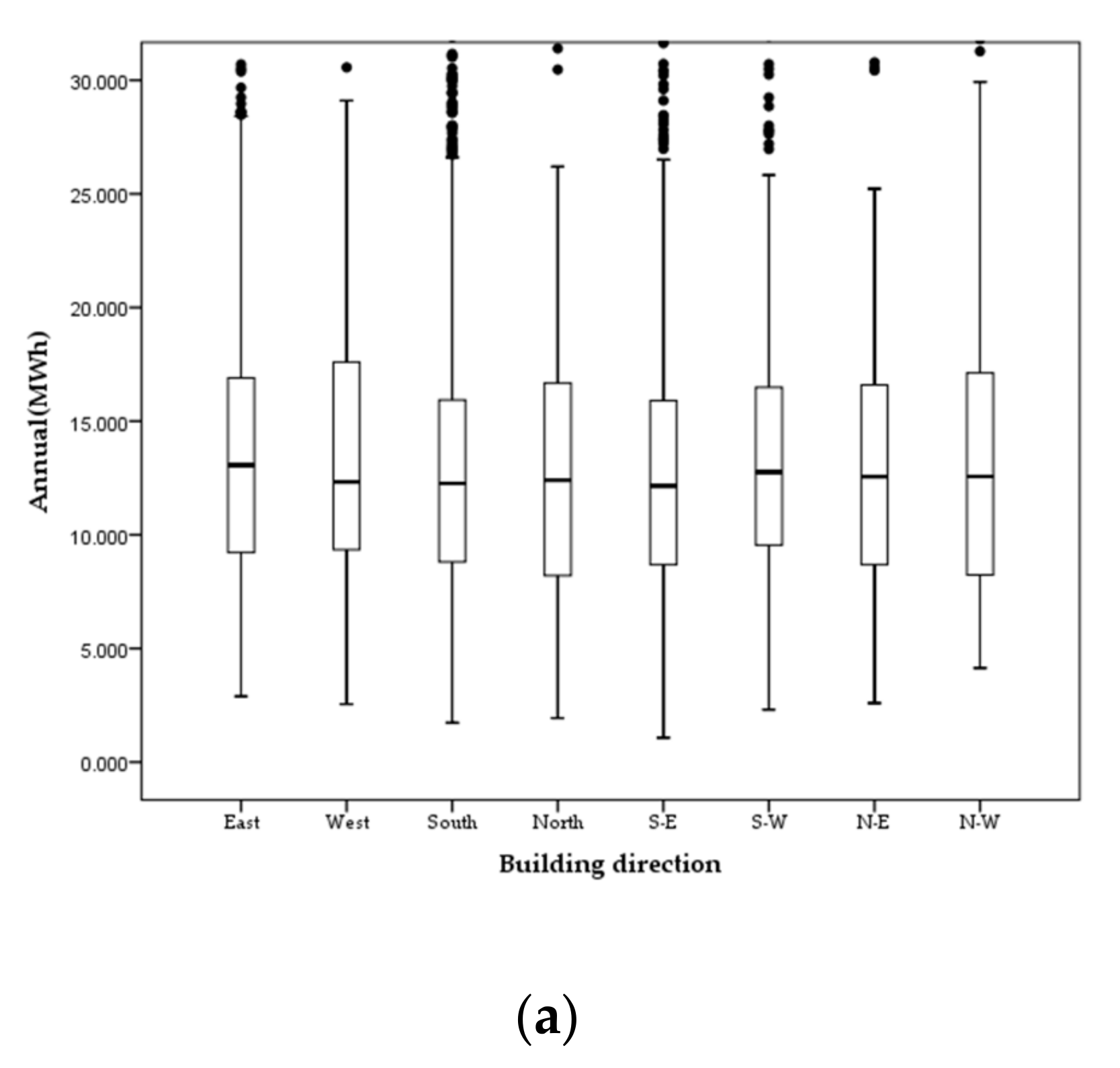 Sustainability 12 00109 g007a Sustainability 12 00109 g007a