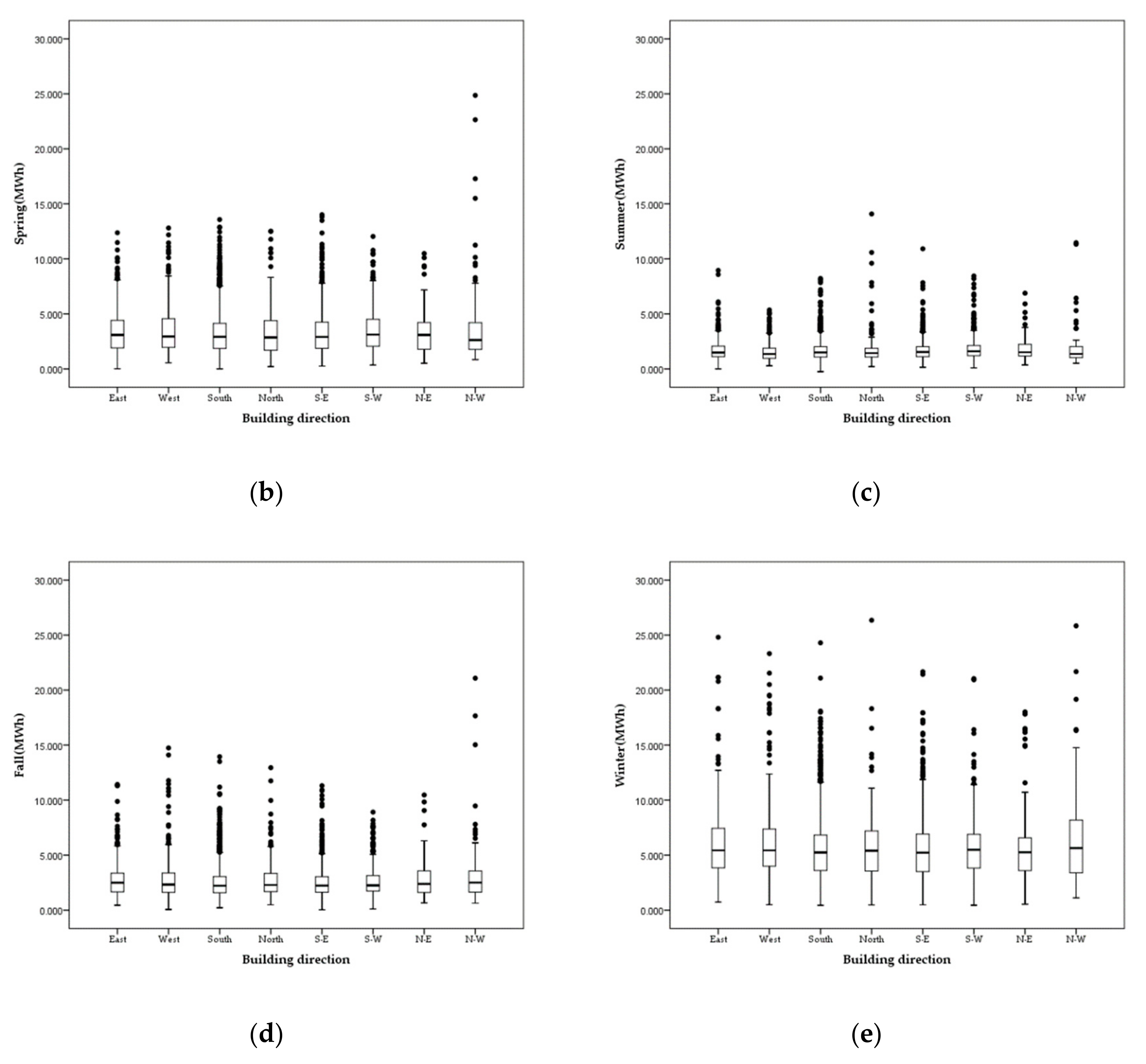 Sustainability 12 00109 g007b Sustainability 12 00109 g007b