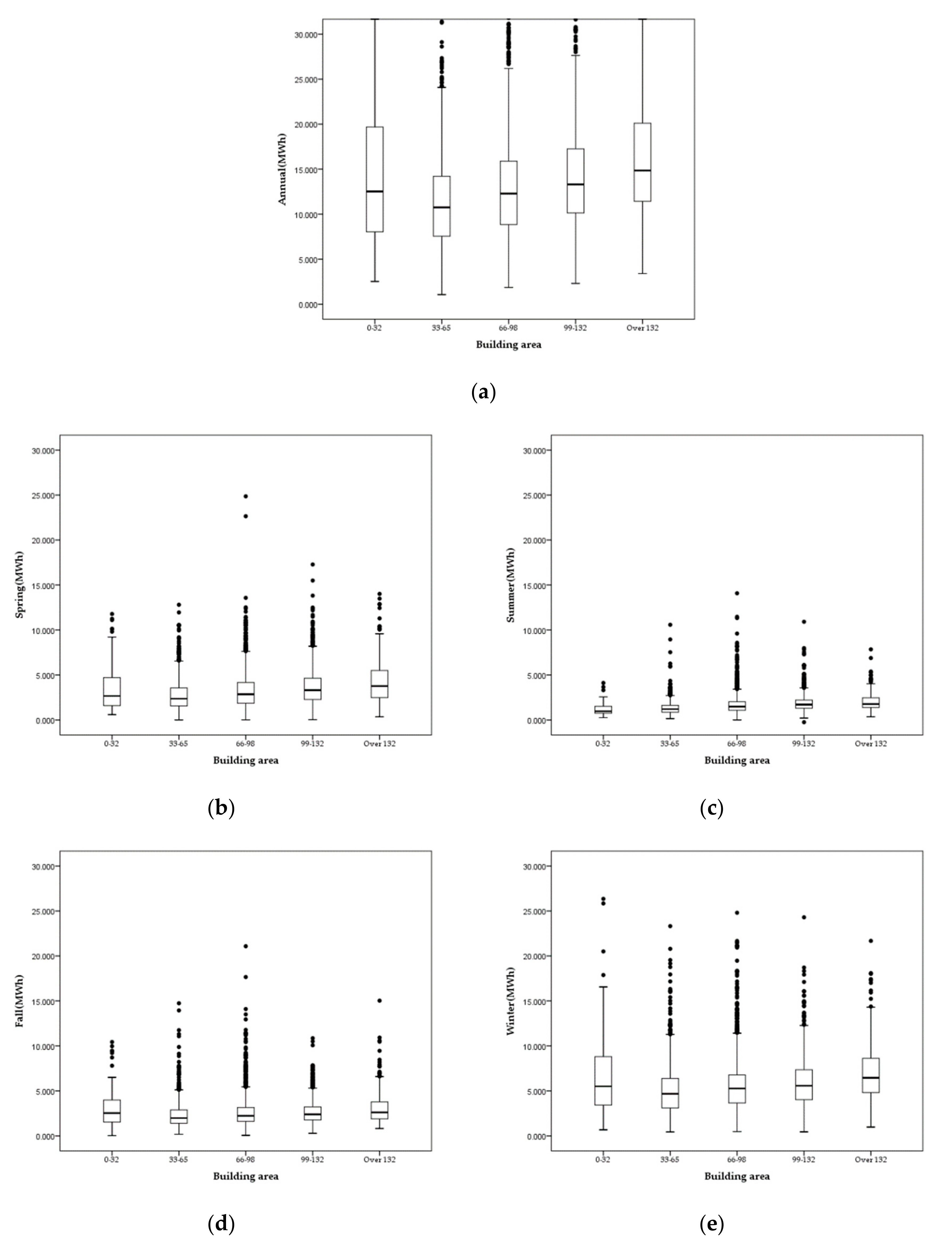 Sustainability 12 00109 g008 Sustainability 12 00109 g008