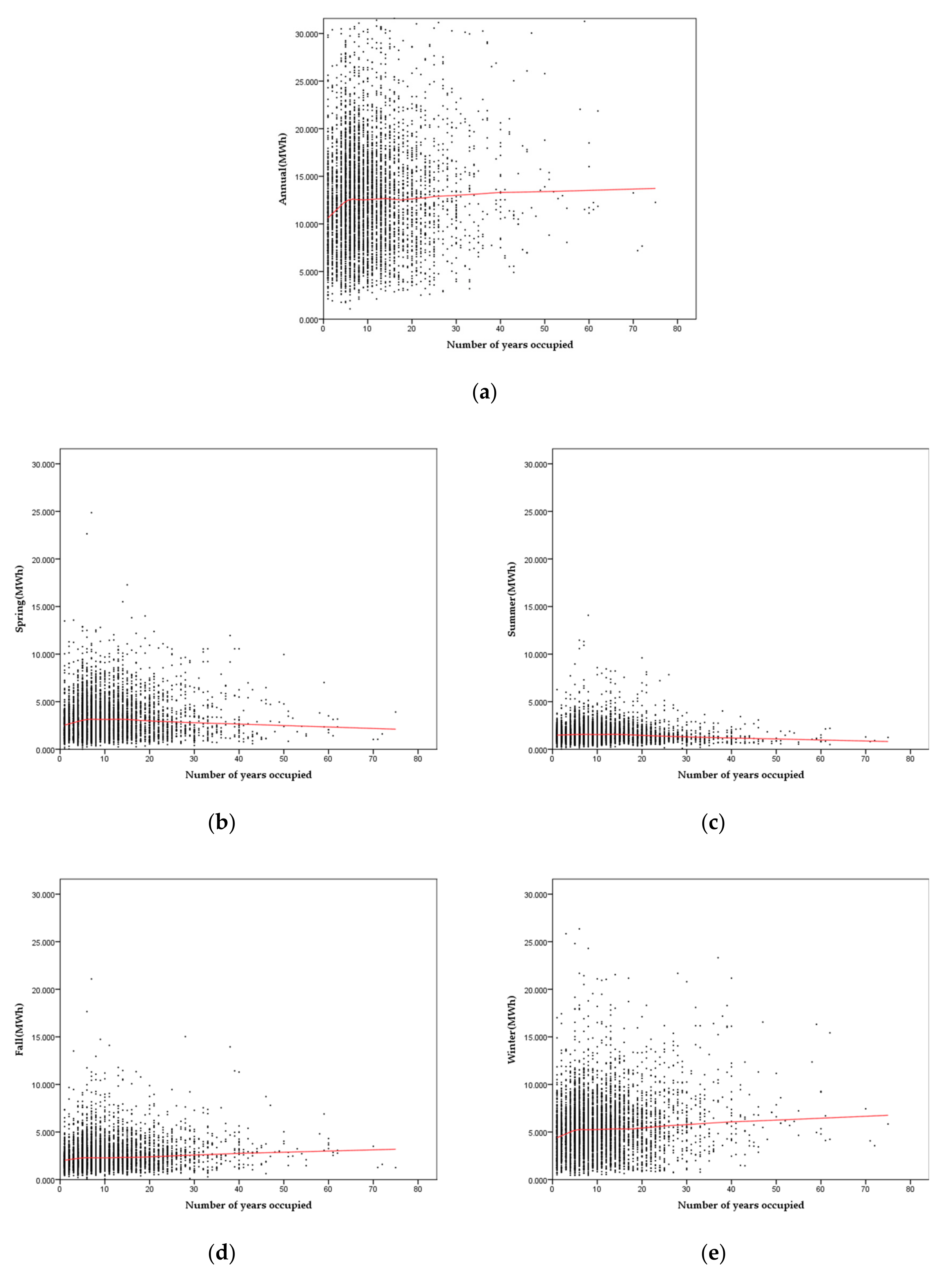 Sustainability 12 00109 g009 Sustainability 12 00109 g009