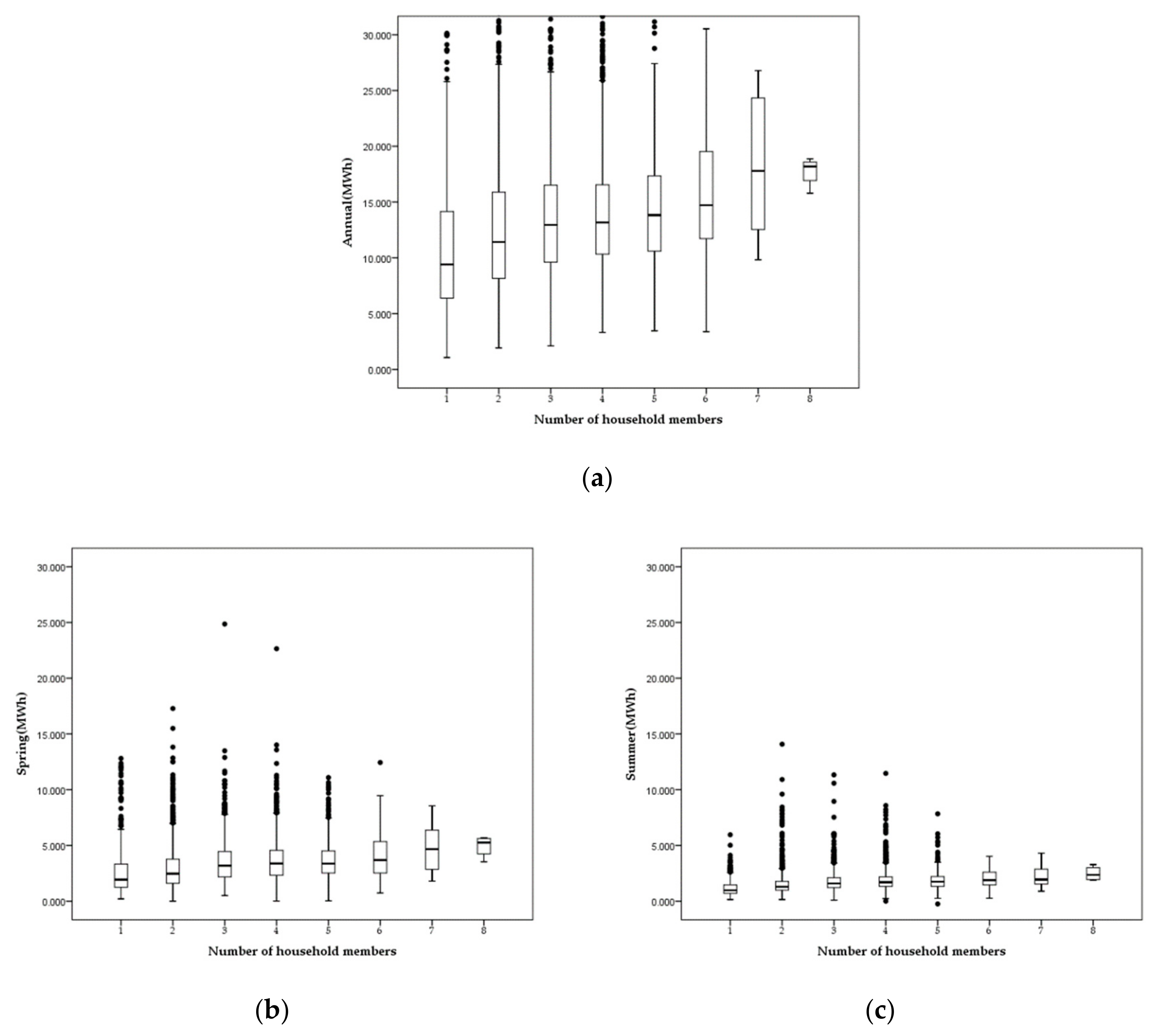Sustainability 12 00109 g010a Sustainability 12 00109 g010a