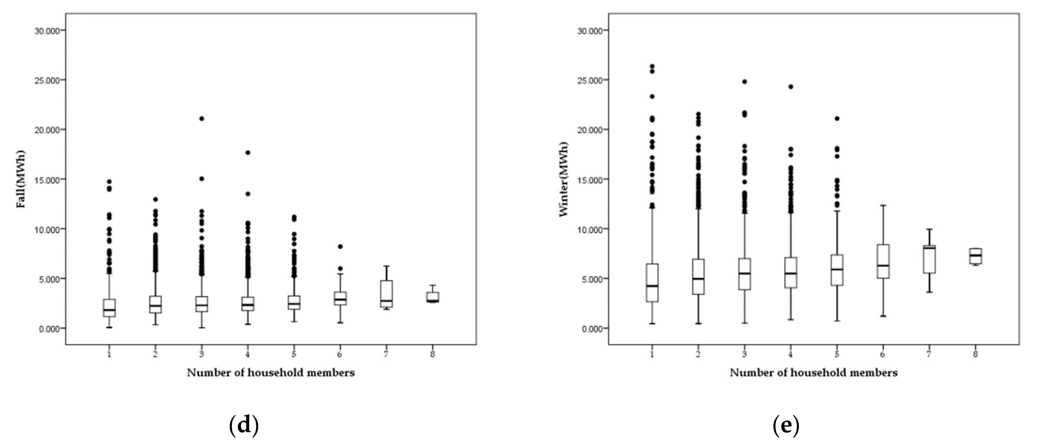 Sustainability 12 00109 g010b Sustainability 12 00109 g010b