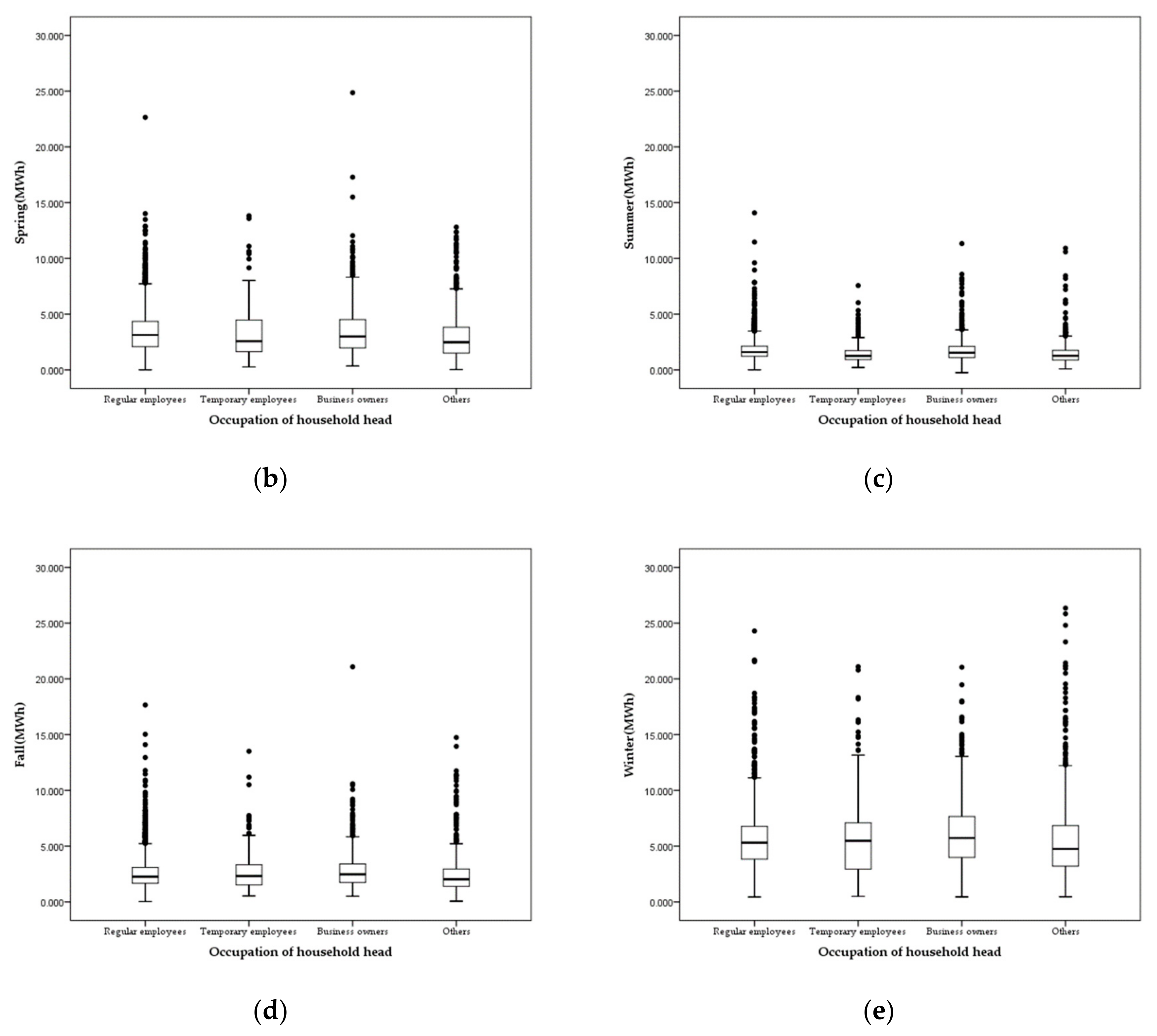 Sustainability 12 00109 g011b Sustainability 12 00109 g011b
