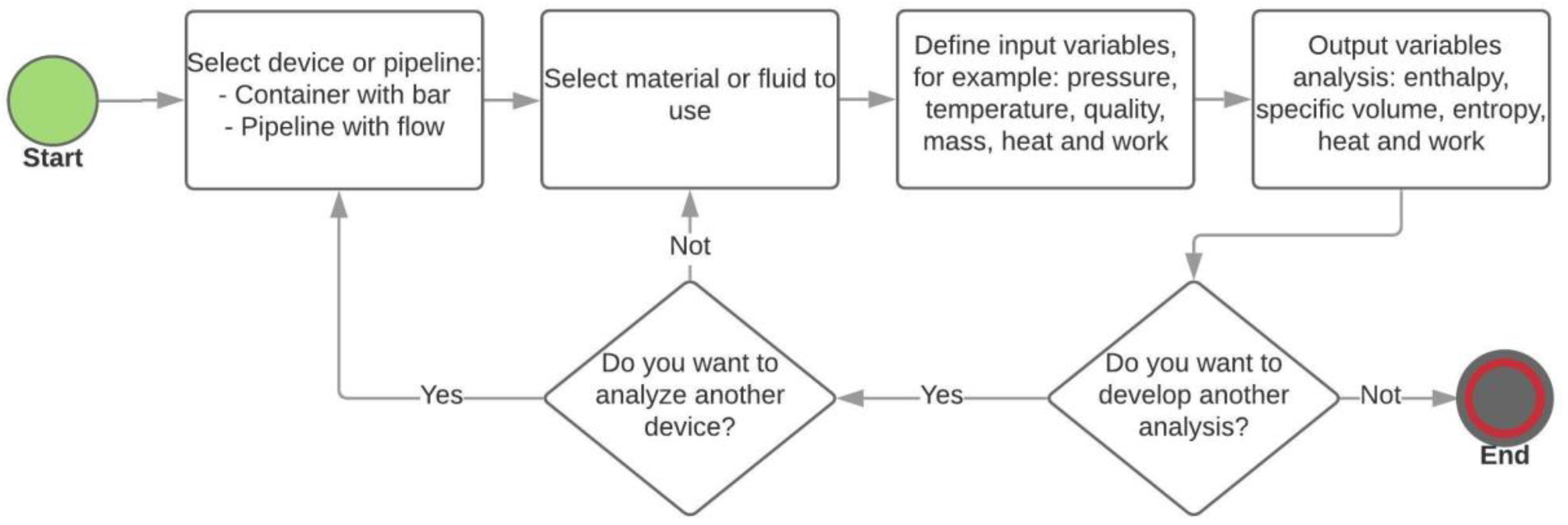 Sustainability 12 00110 g005