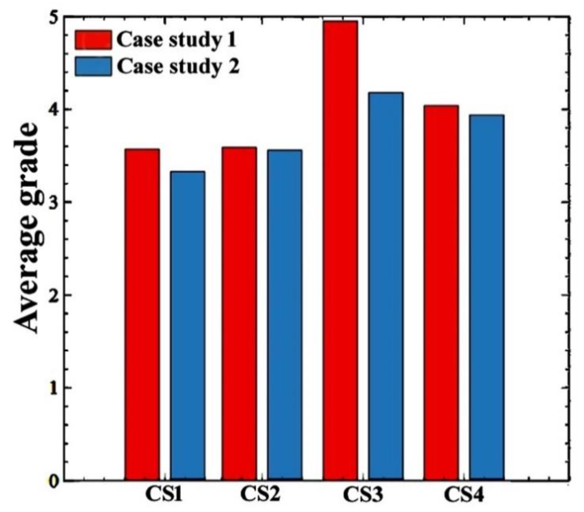Sustainability 12 00110 g006