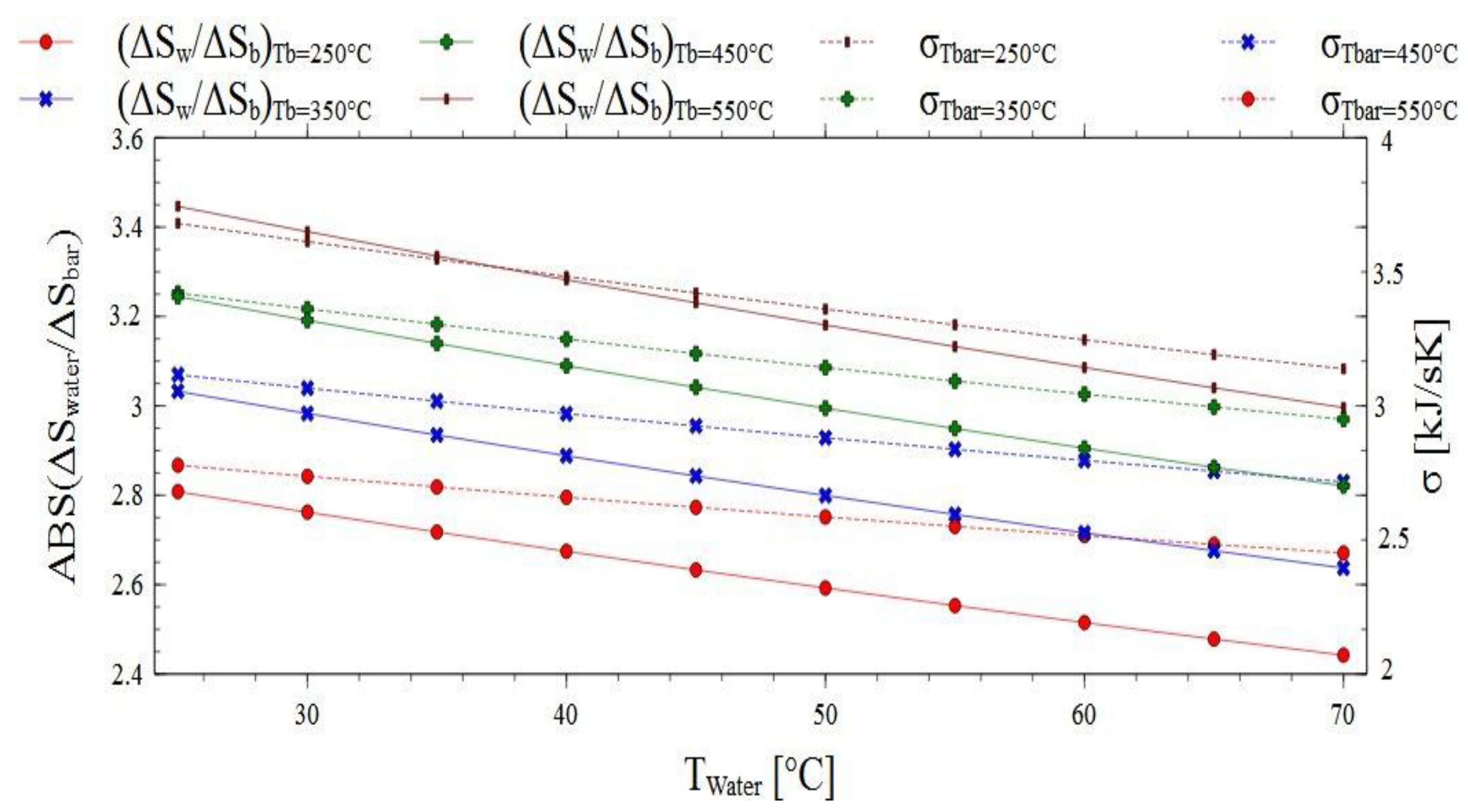 Sustainability 12 00110 g007