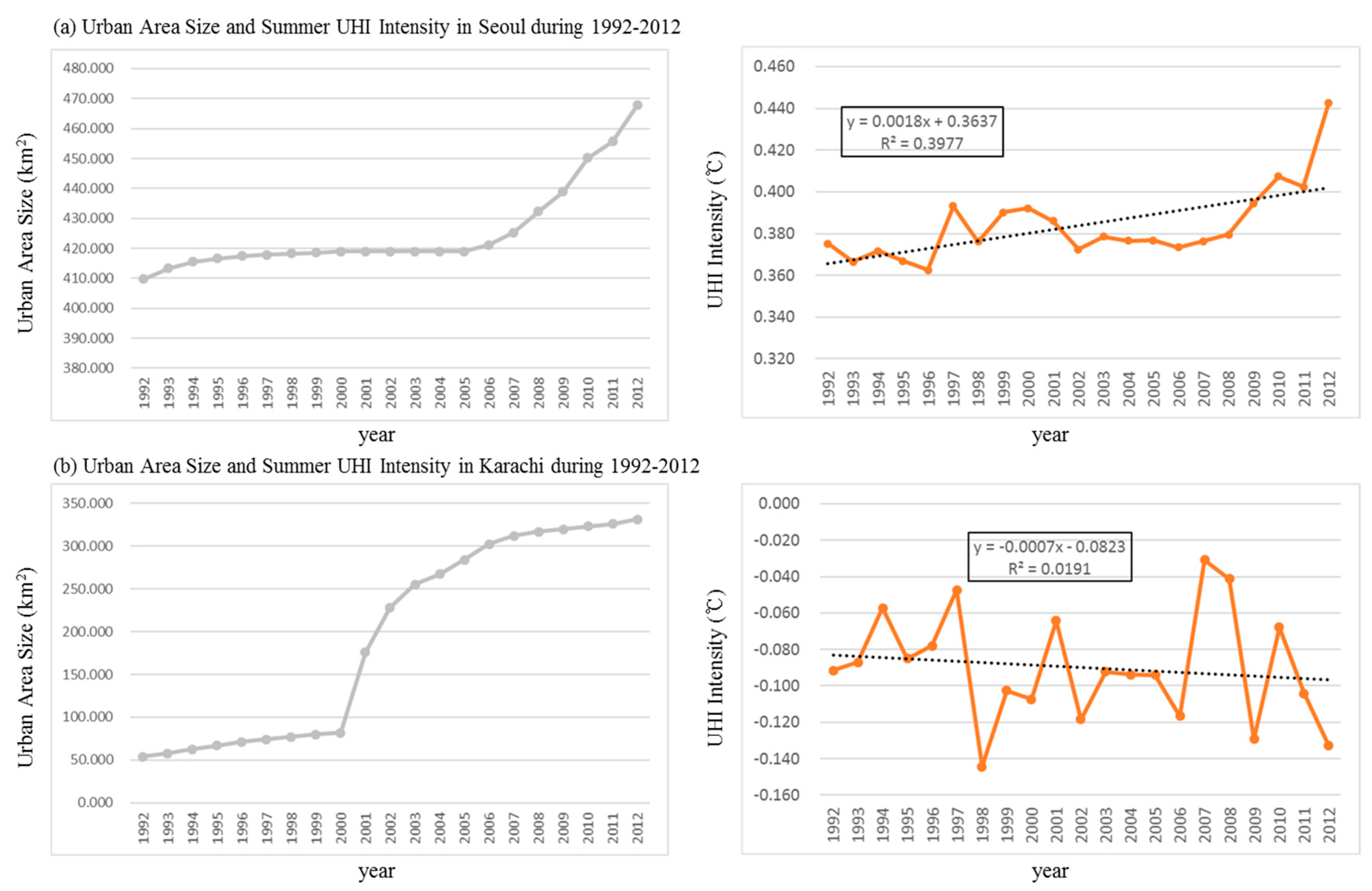 Sustainability 12 00112 g003 Sustainability 12 00112 g003