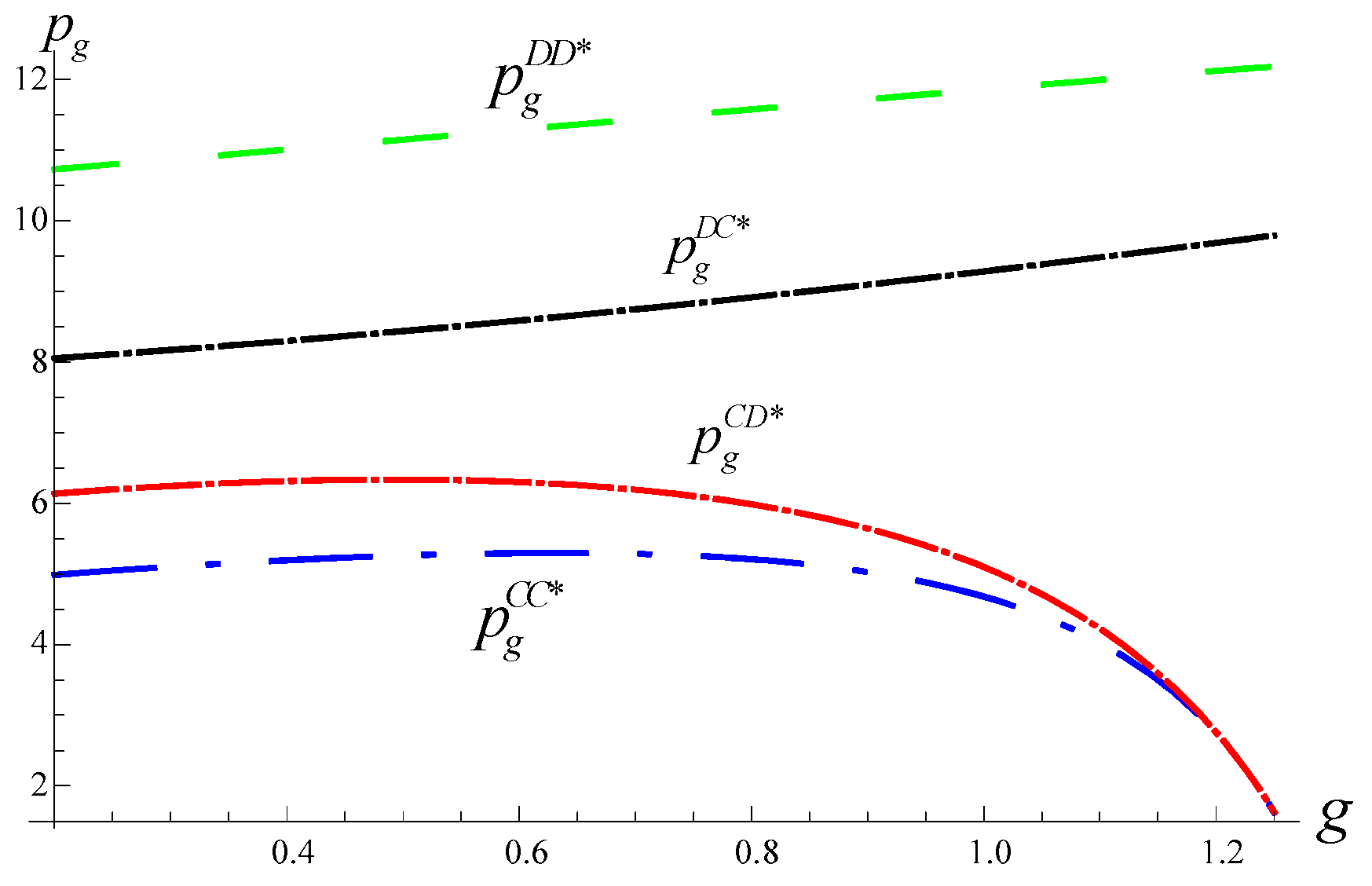 Sustainability 12 00113 g003