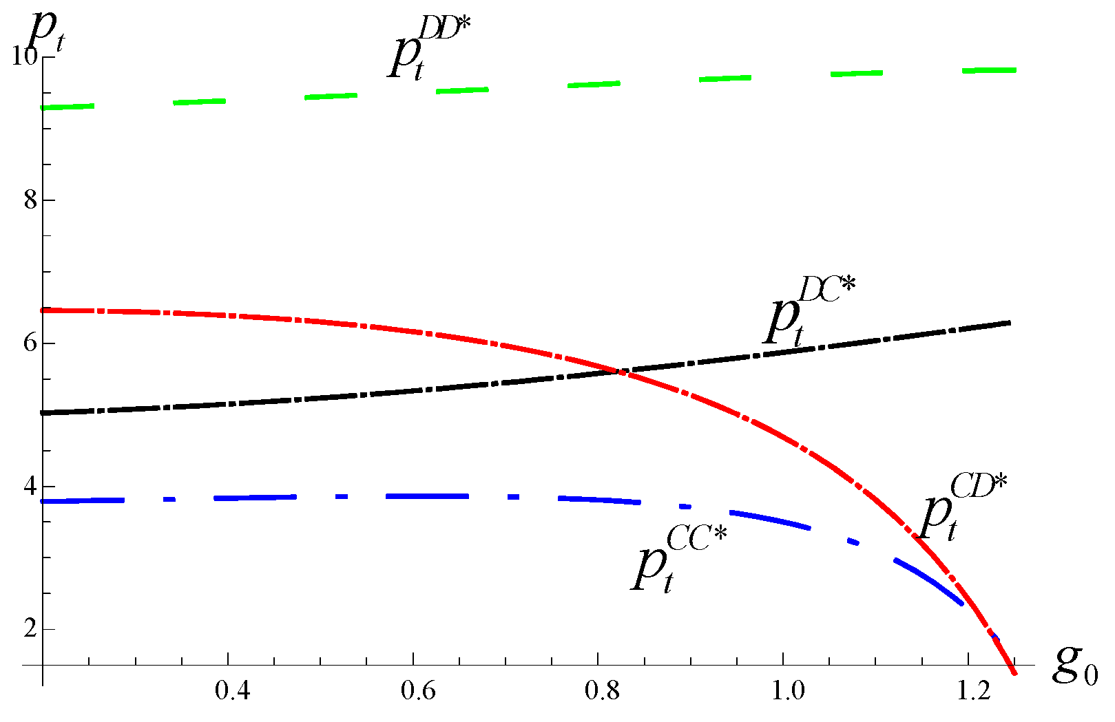 Sustainability 12 00113 g004