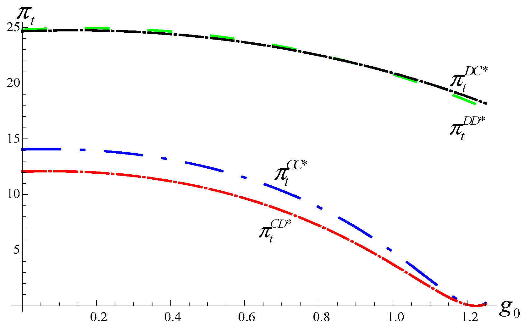 Sustainability 12 00113 g006
