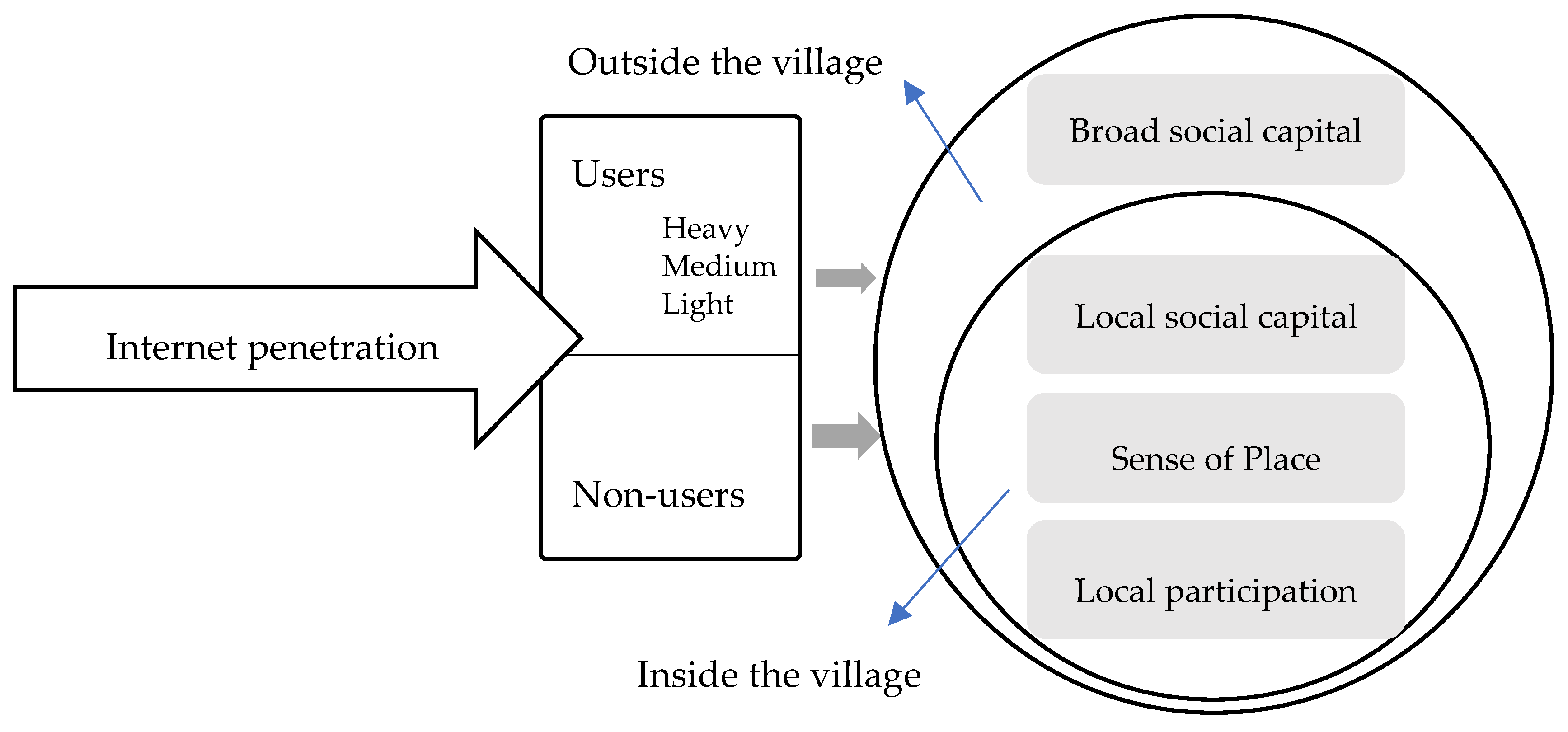 Sustainability 12 00115 g001 Sustainability 12 00115 g001