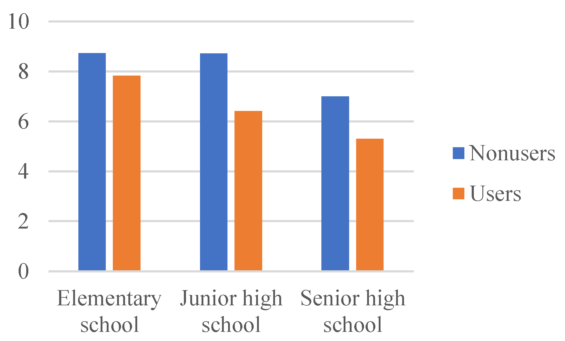 Sustainability 12 00115 g002 Sustainability 12 00115 g002