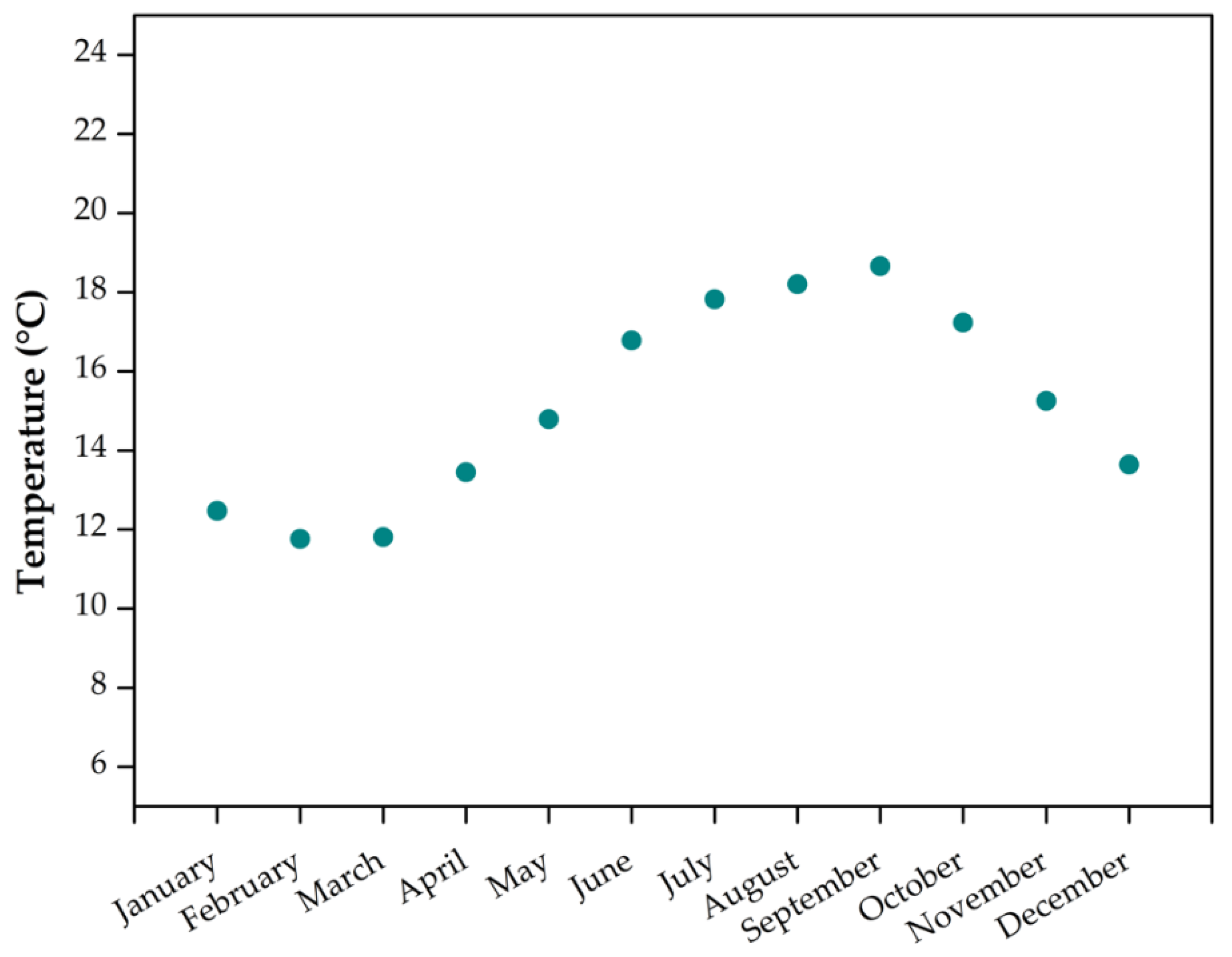 Sustainability 12 00116 g003 Sustainability 12 00116 g003