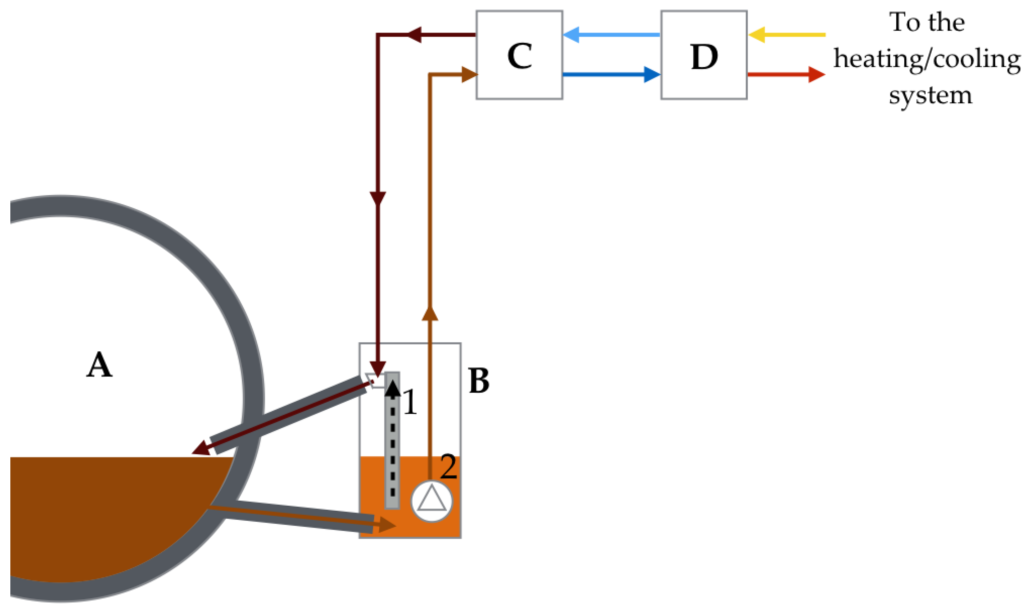 Sustainability 12 00116 g005 Sustainability 12 00116 g005