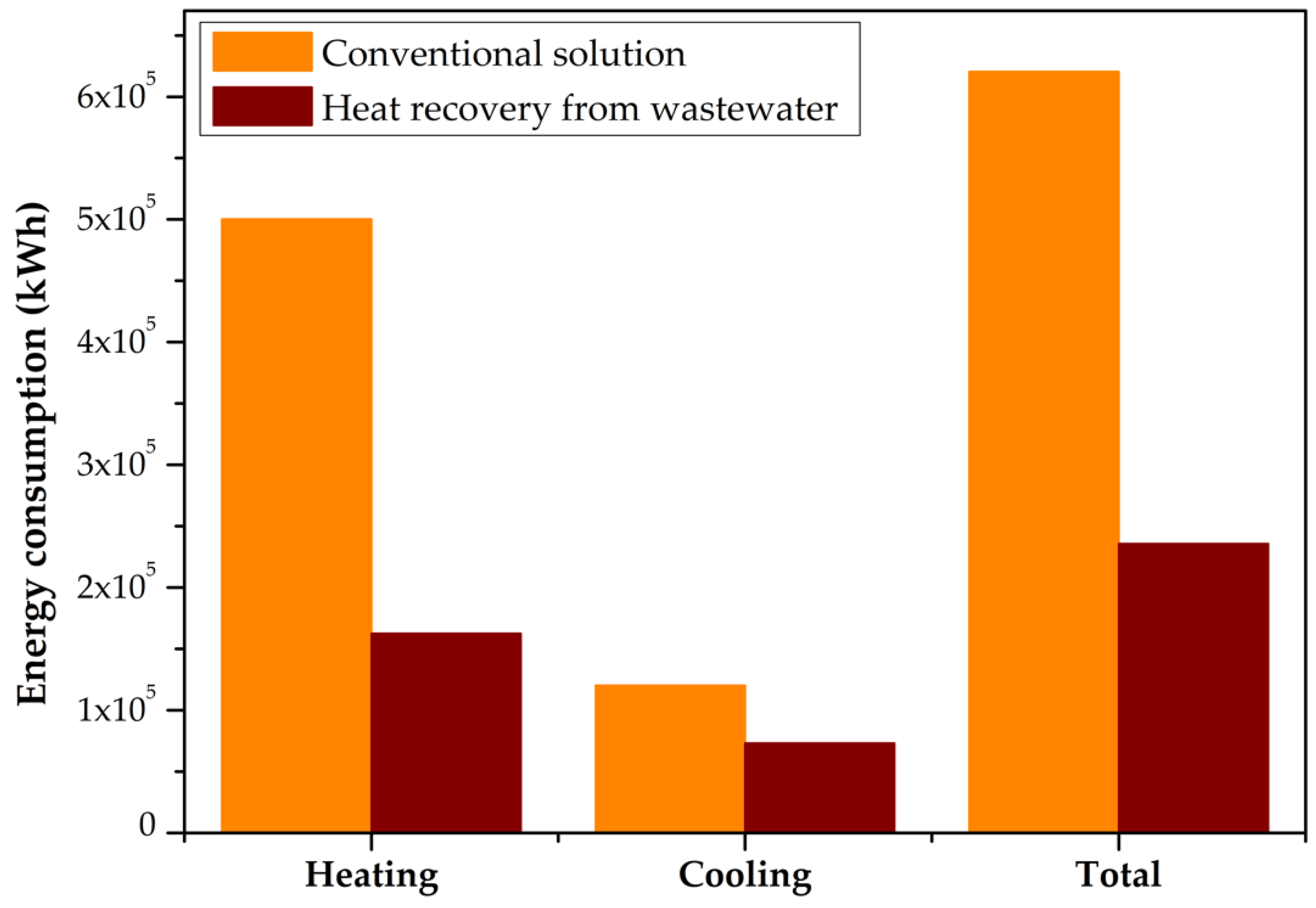 Sustainability 12 00116 g007 Sustainability 12 00116 g007
