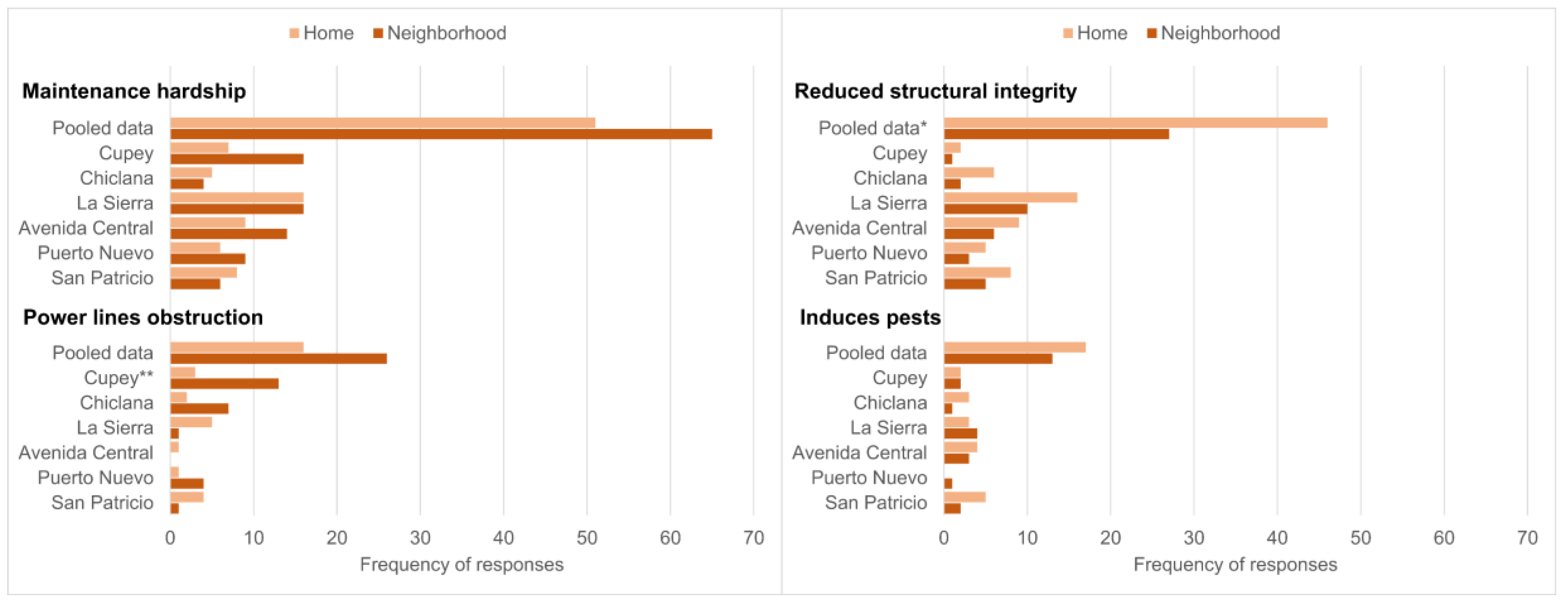 Sustainability 12 00117 g004 Sustainability 12 00117 g004