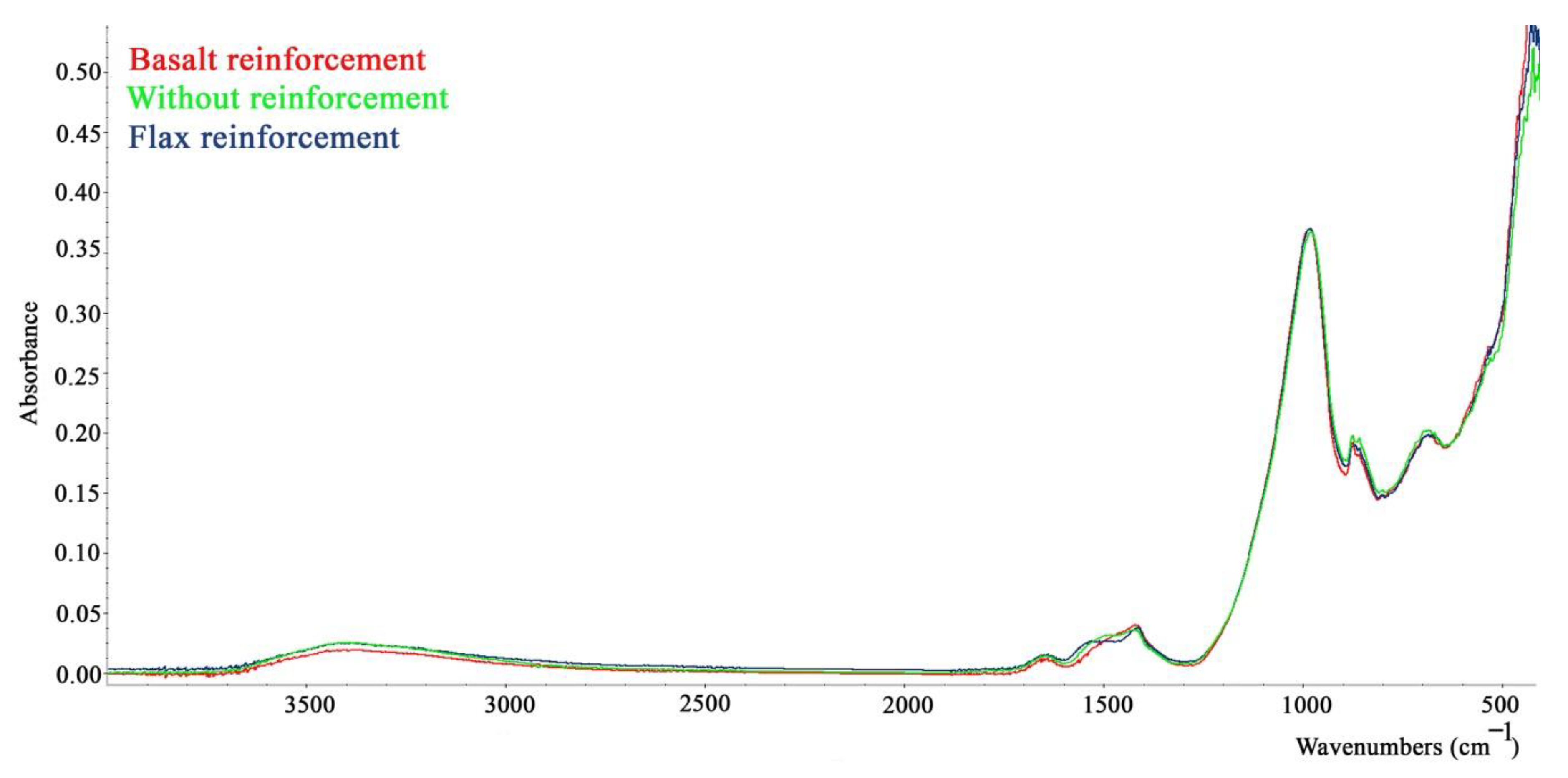 Sustainability 12 00118 g009 Sustainability 12 00118 g009
