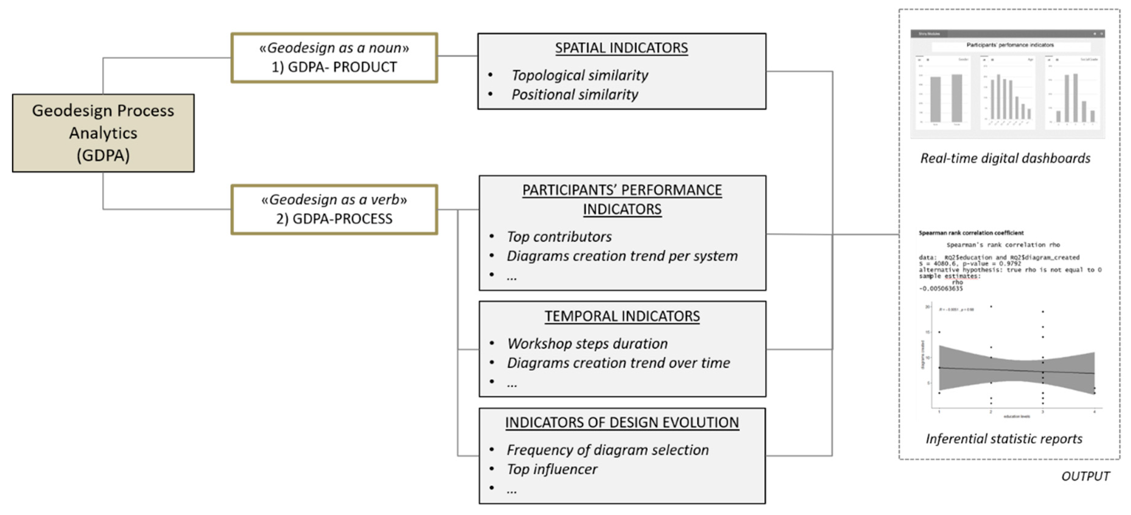 Sustainability 12 00119 g002