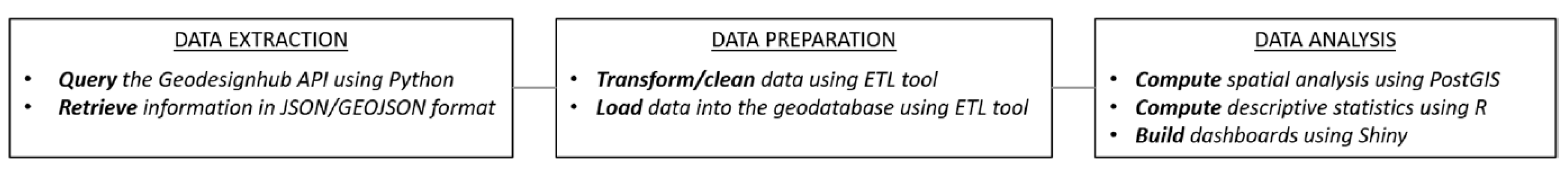 Sustainability 12 00119 g003