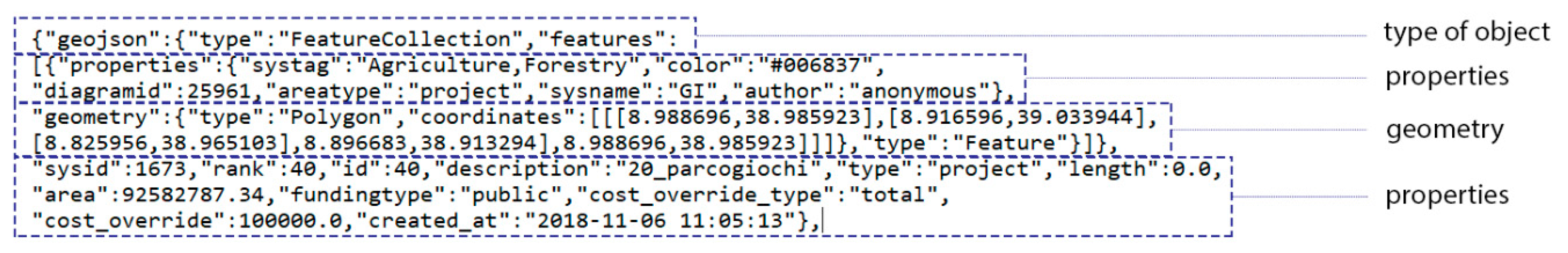 Sustainability 12 00119 g004