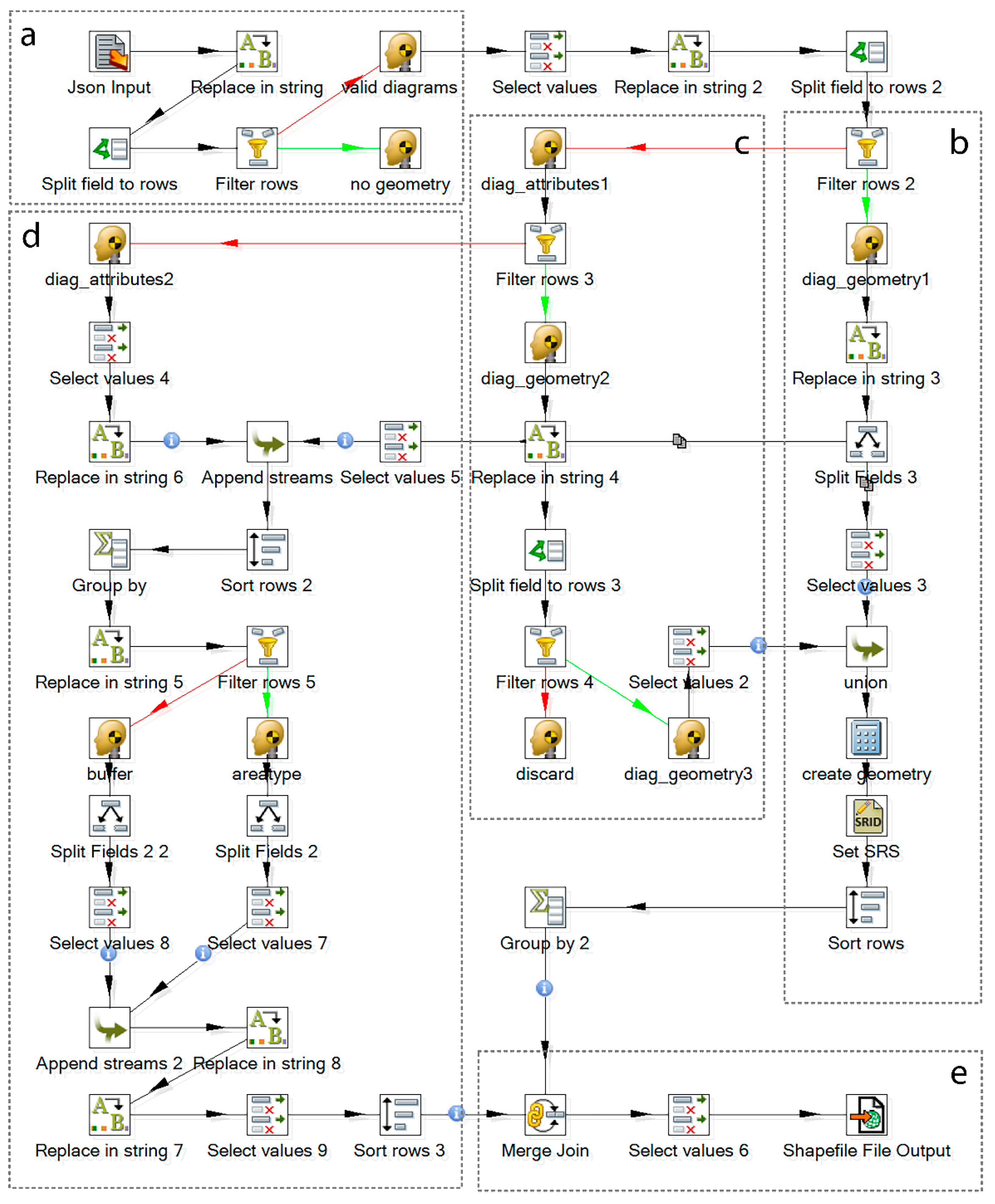 Sustainability 12 00119 g005